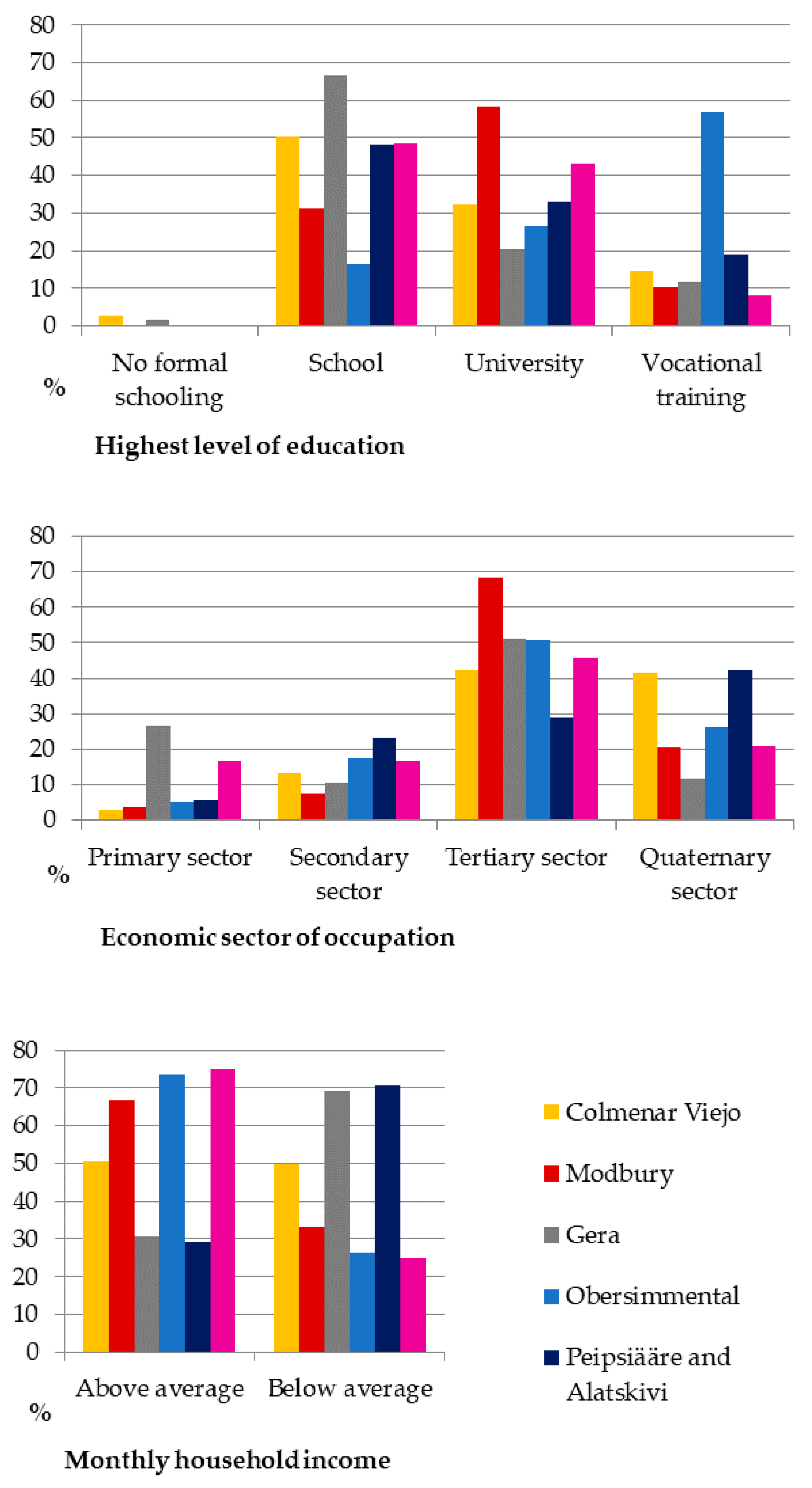 Sustainability 10 00263 g0a1 Sustainability 10 00263 g0a1