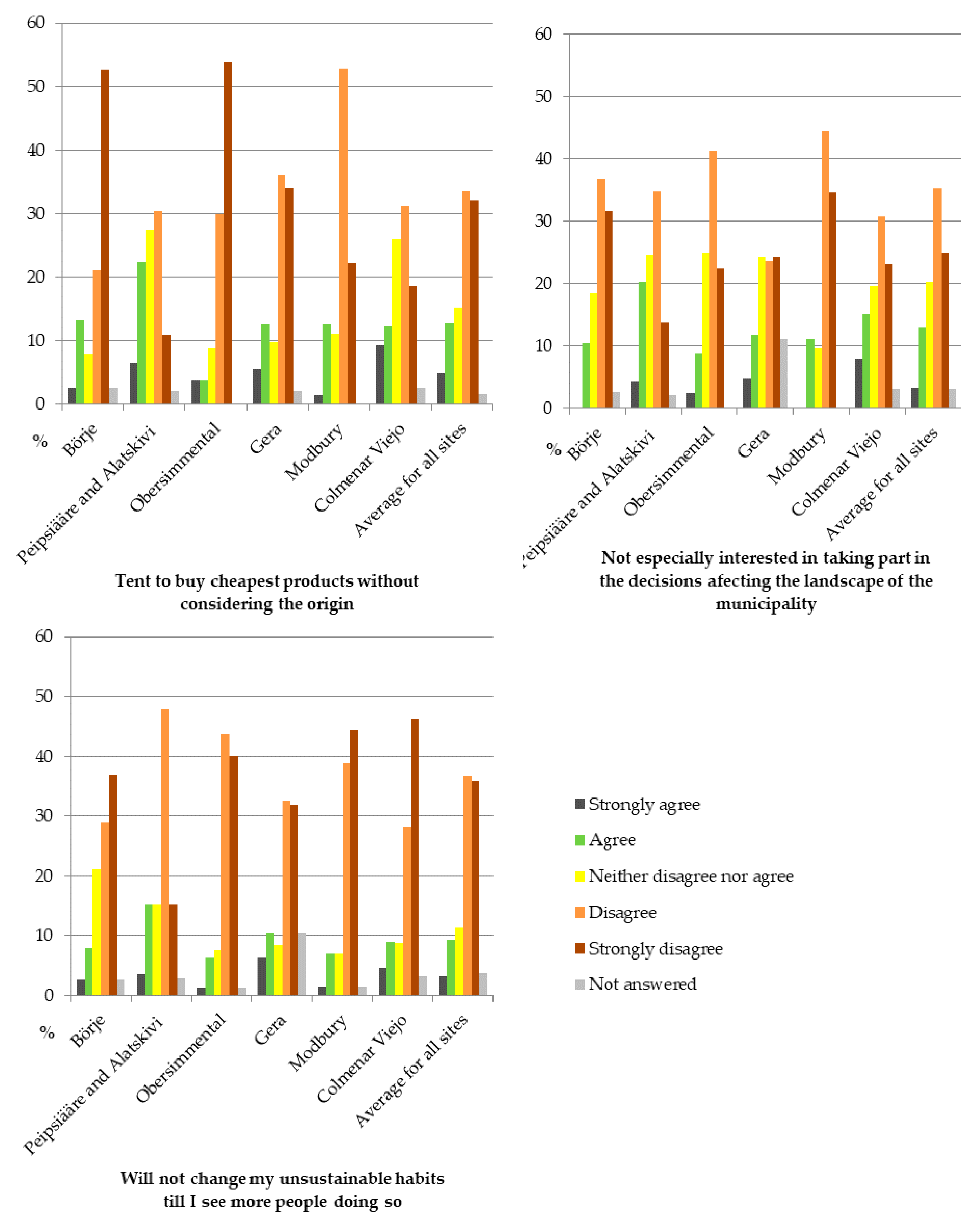 Sustainability 10 00263 g0a3 Sustainability 10 00263 g0a3