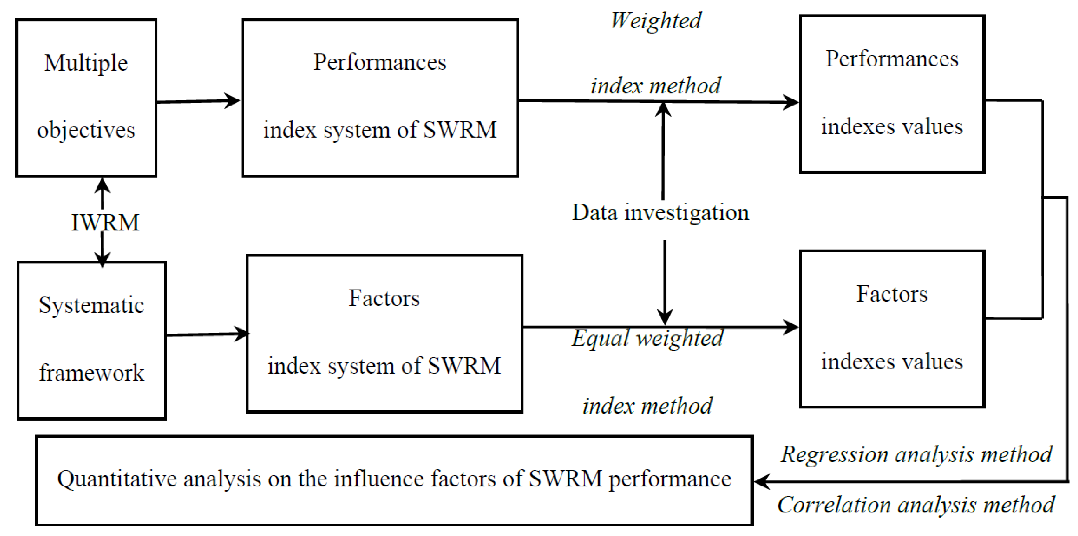 Sustainability 10 00264 g001