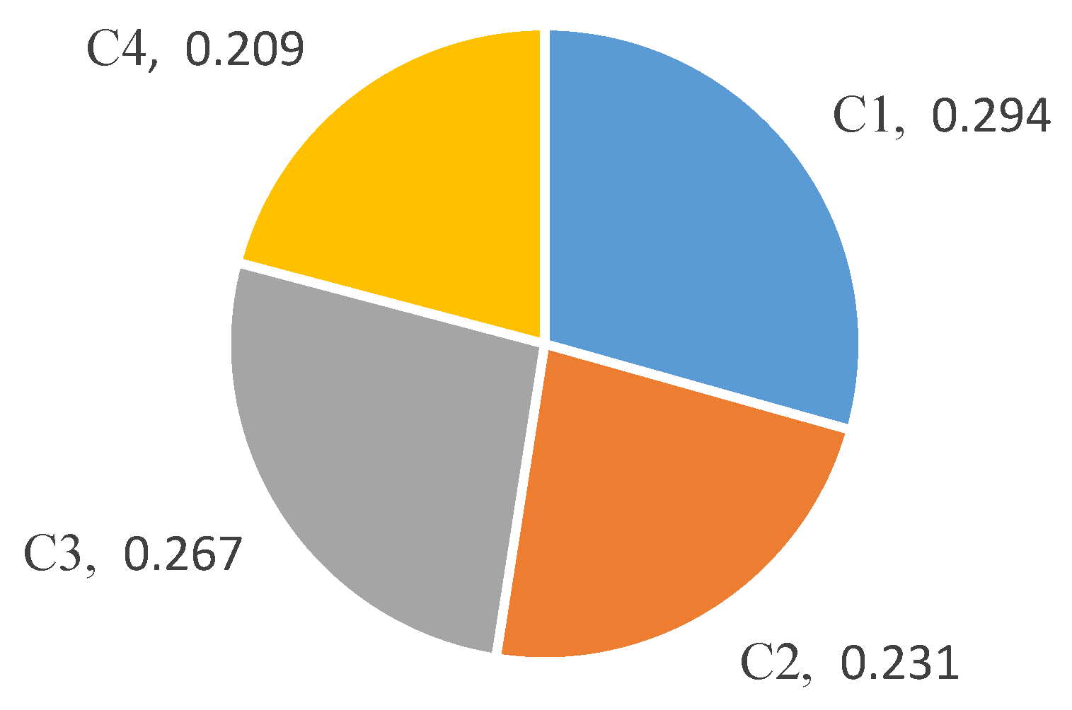 Sustainability 10 00264 g002