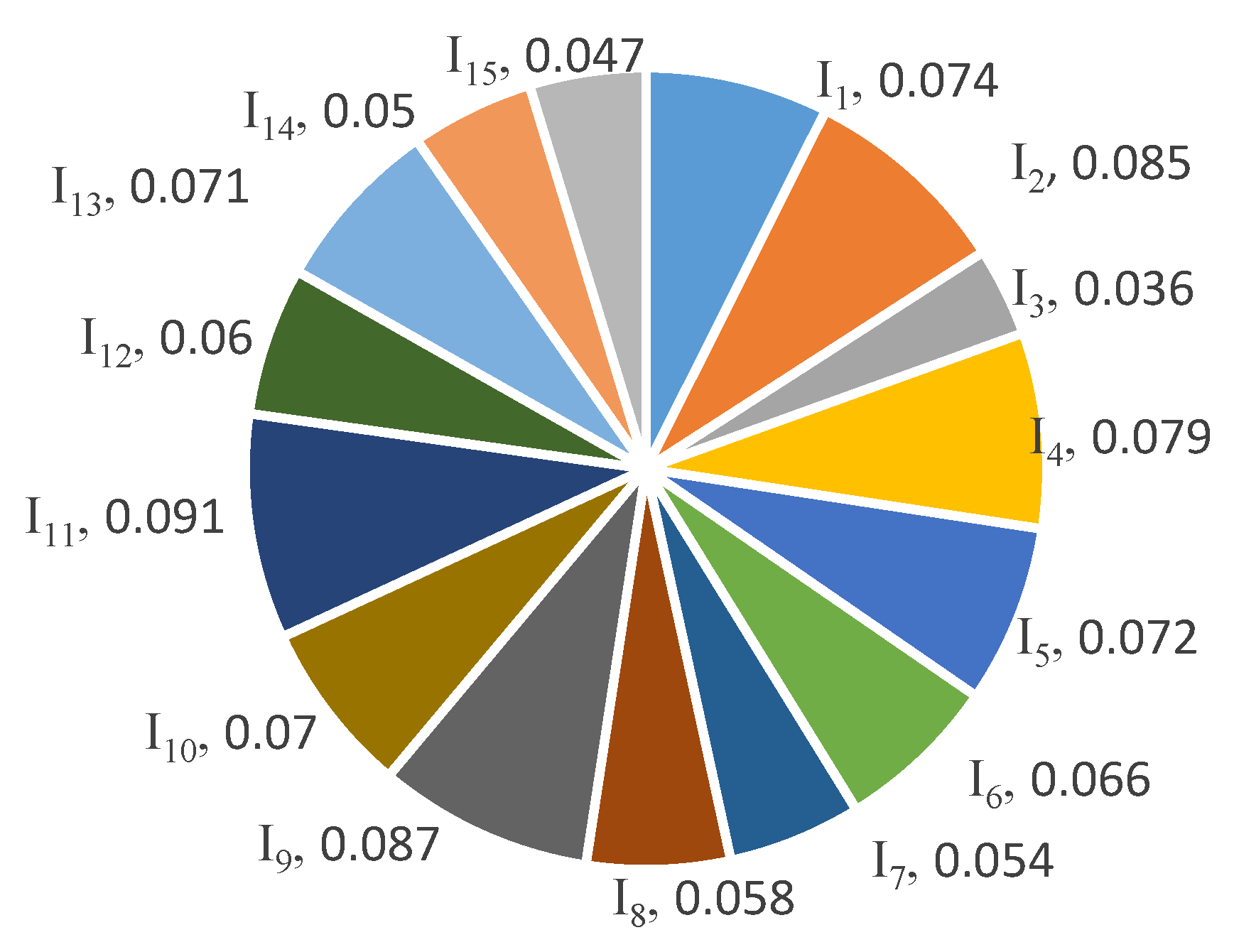 Sustainability 10 00264 g003