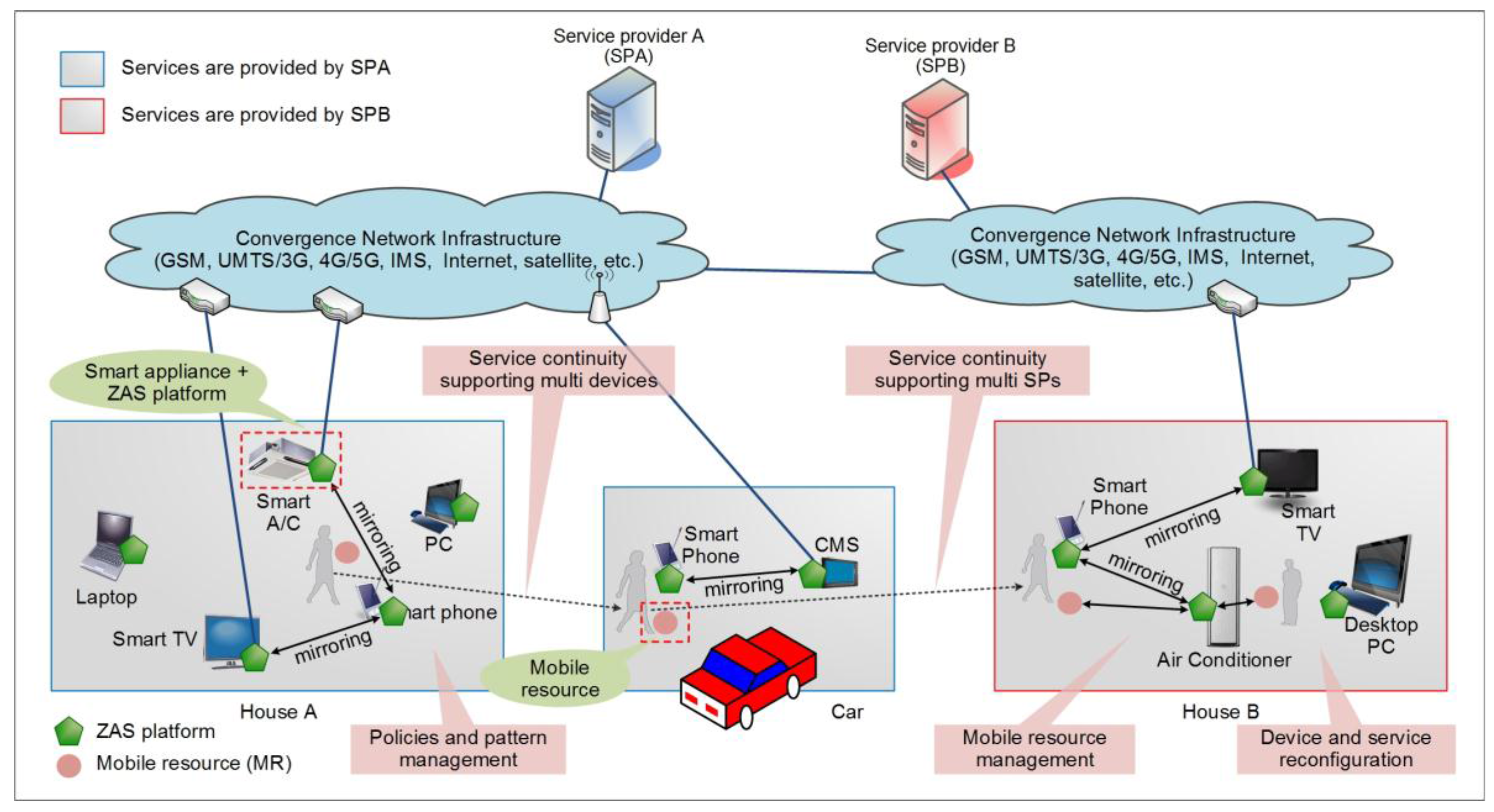 Sustainability 10 00266 g002 550