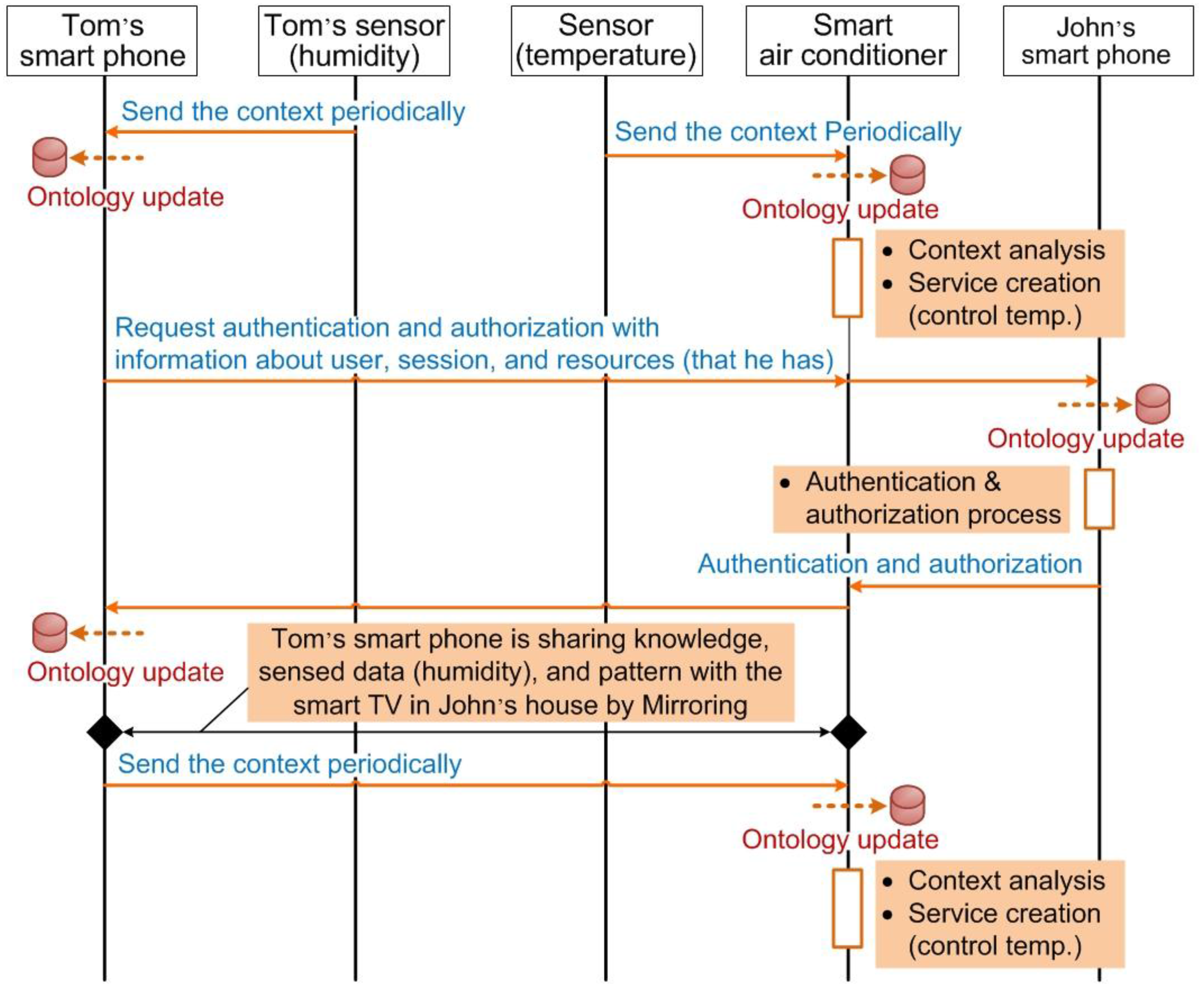 Sustainability 10 00266 g005 550