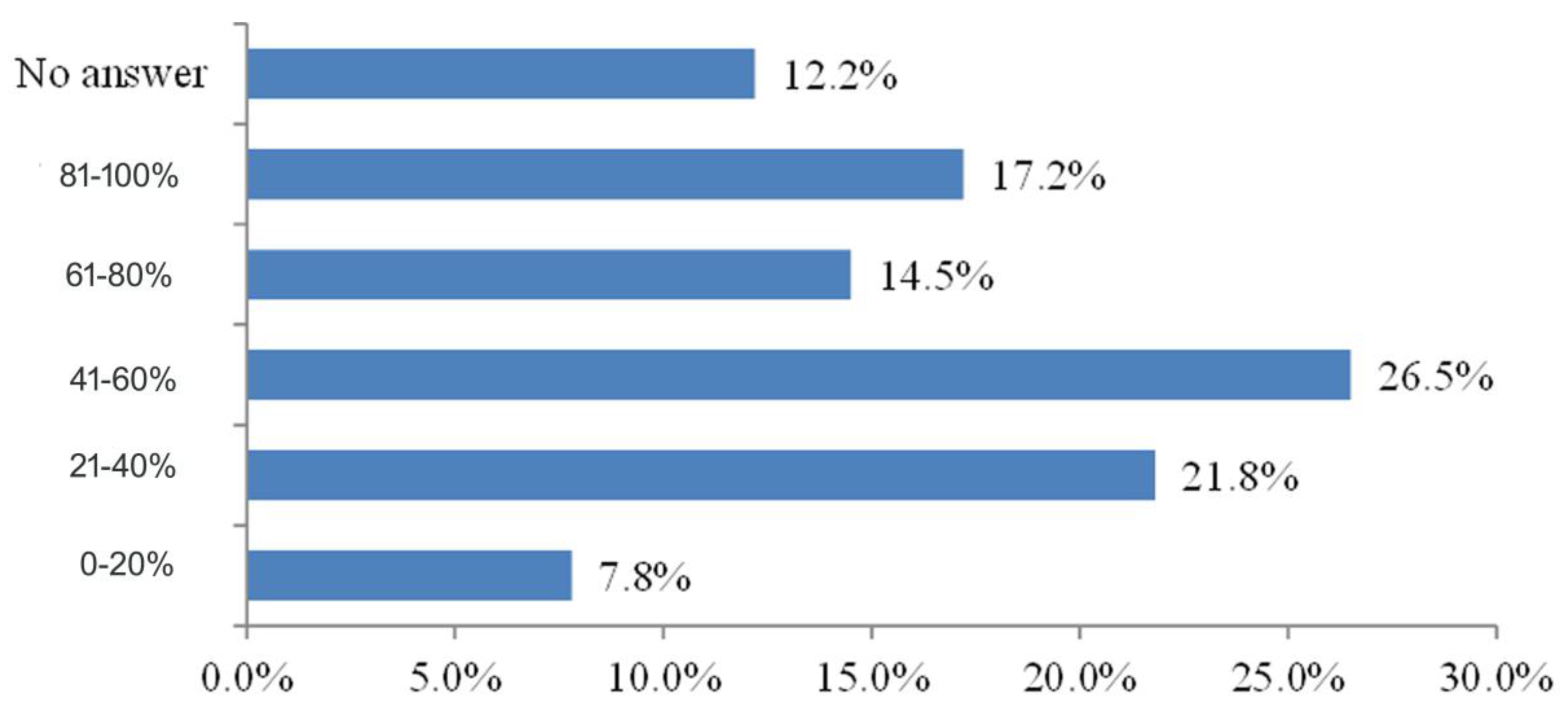 Sustainability 10 00268 g003