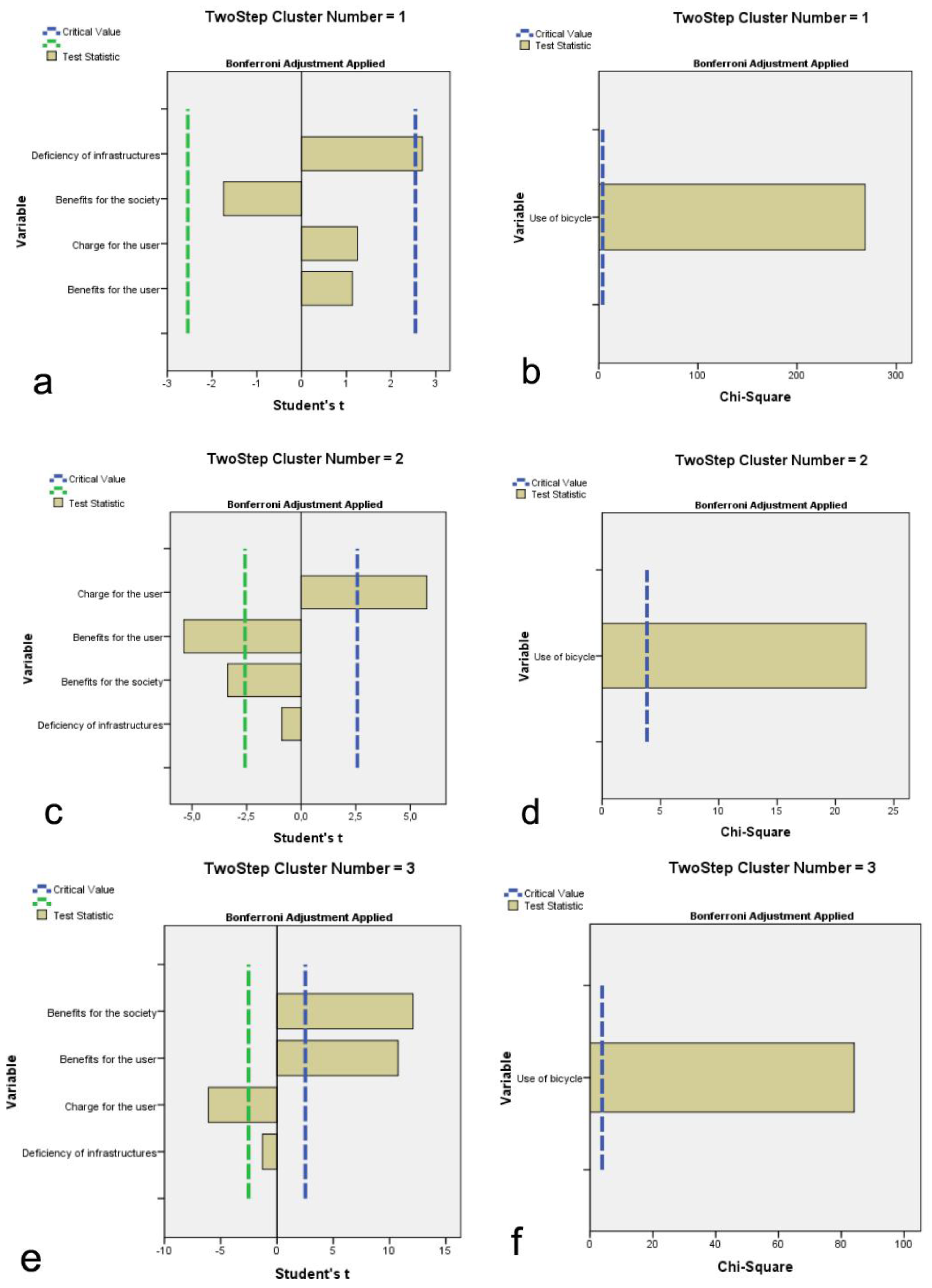 Sustainability 10 00268 g004