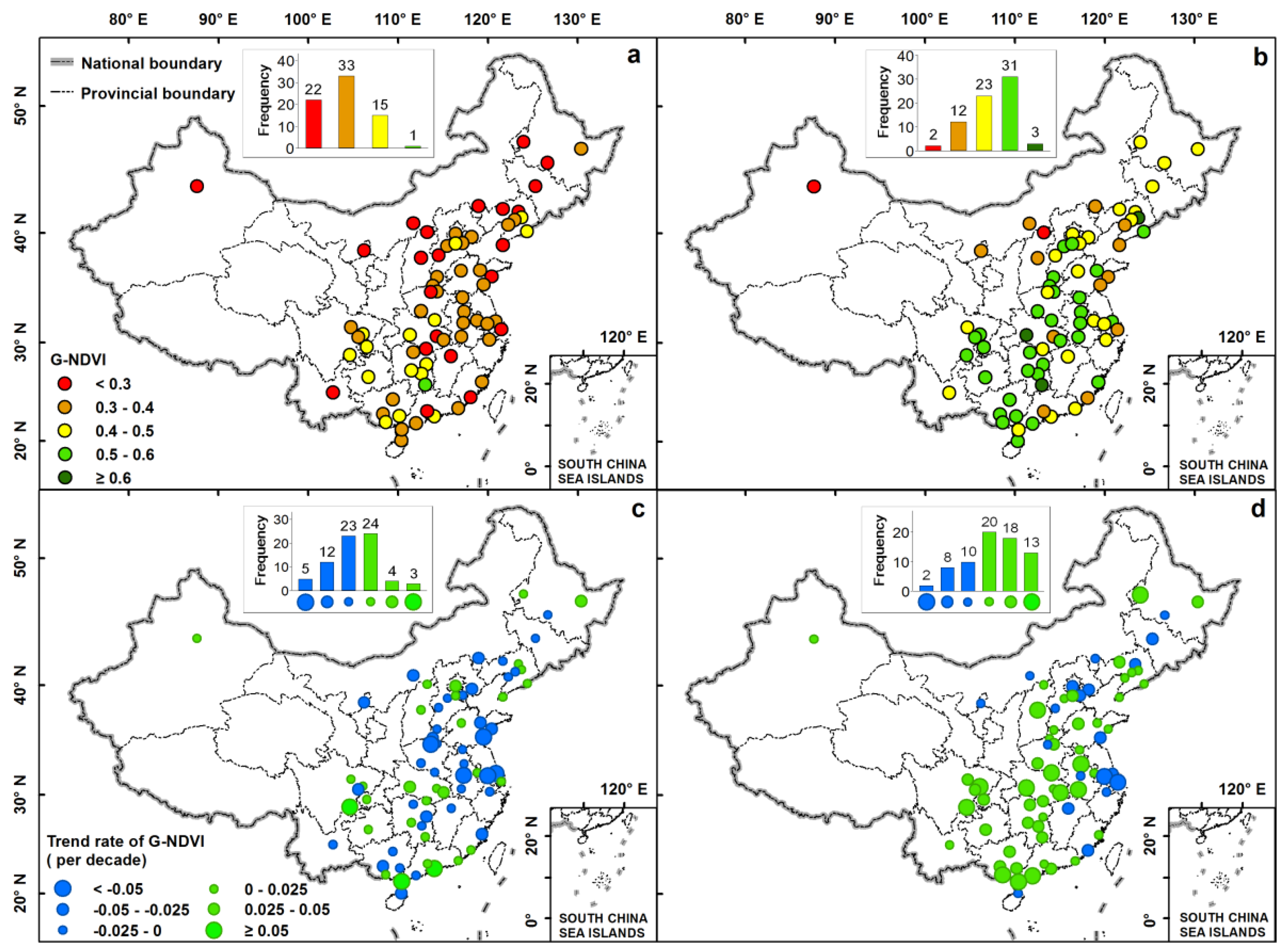 Sustainability 10 00270 g005