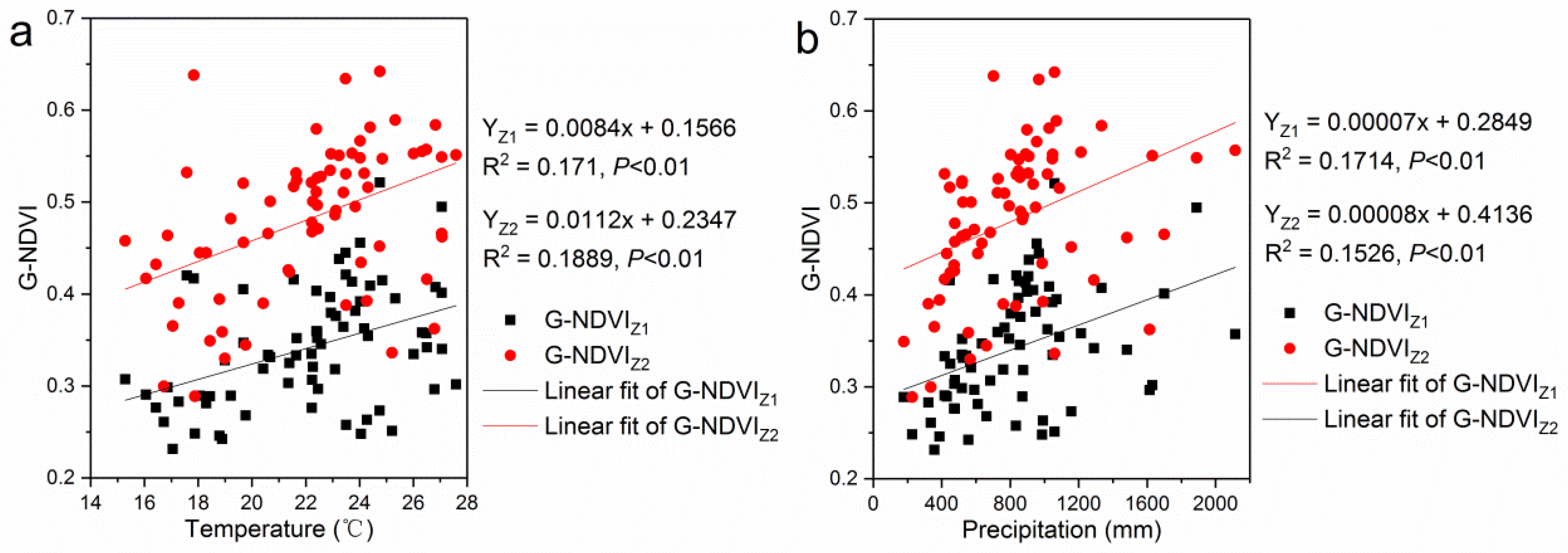 Sustainability 10 00270 g007