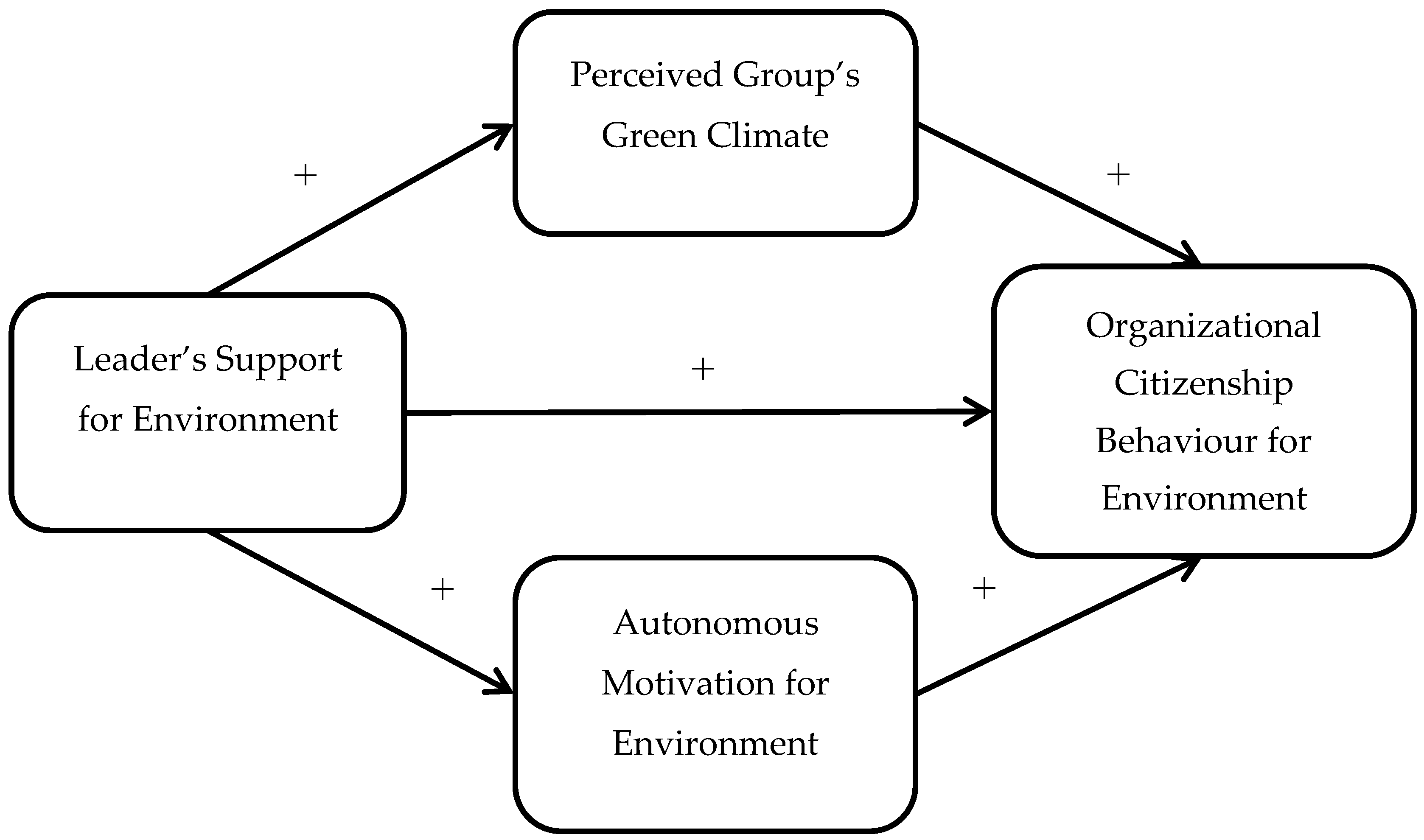 Organizational Behavior Of An Automotive Manufacturing Environment