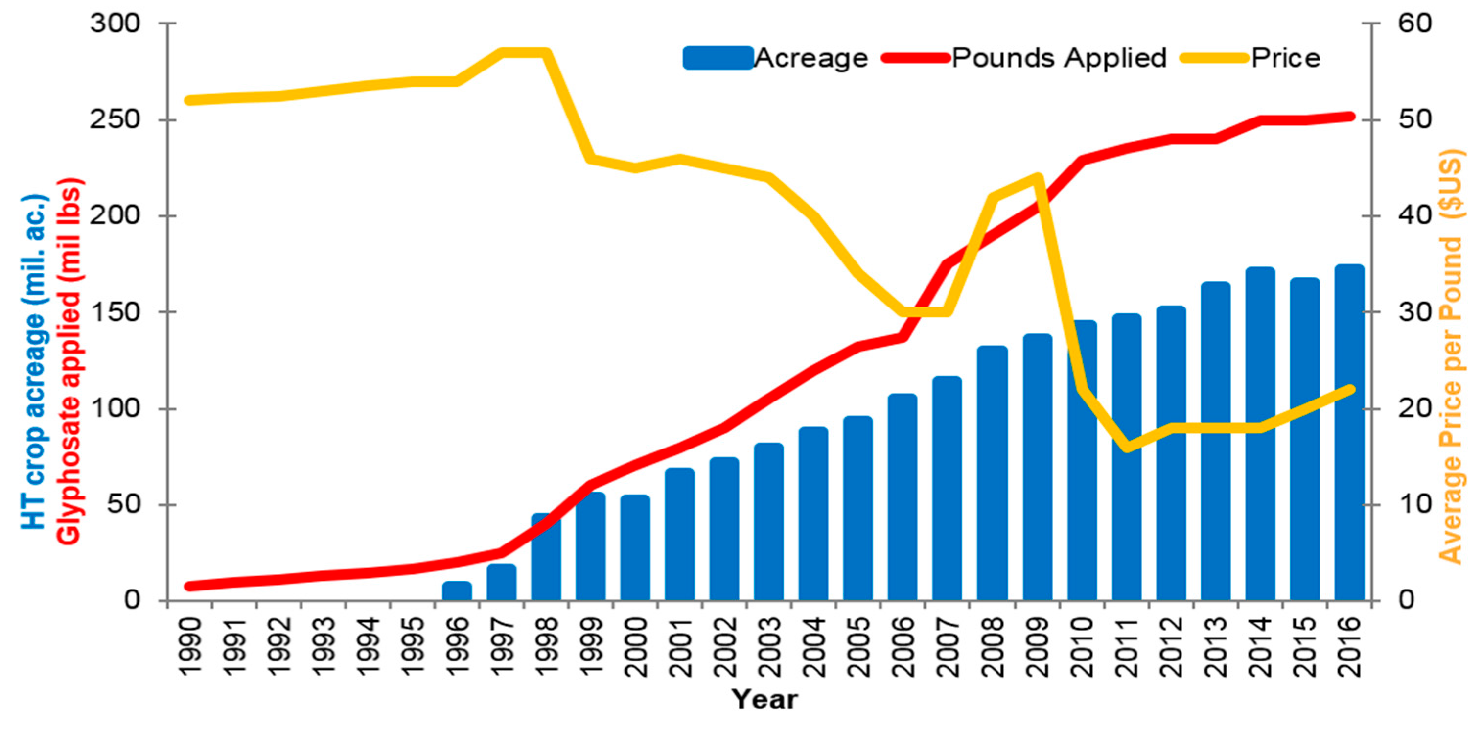 Sustainability 10 00272 g006