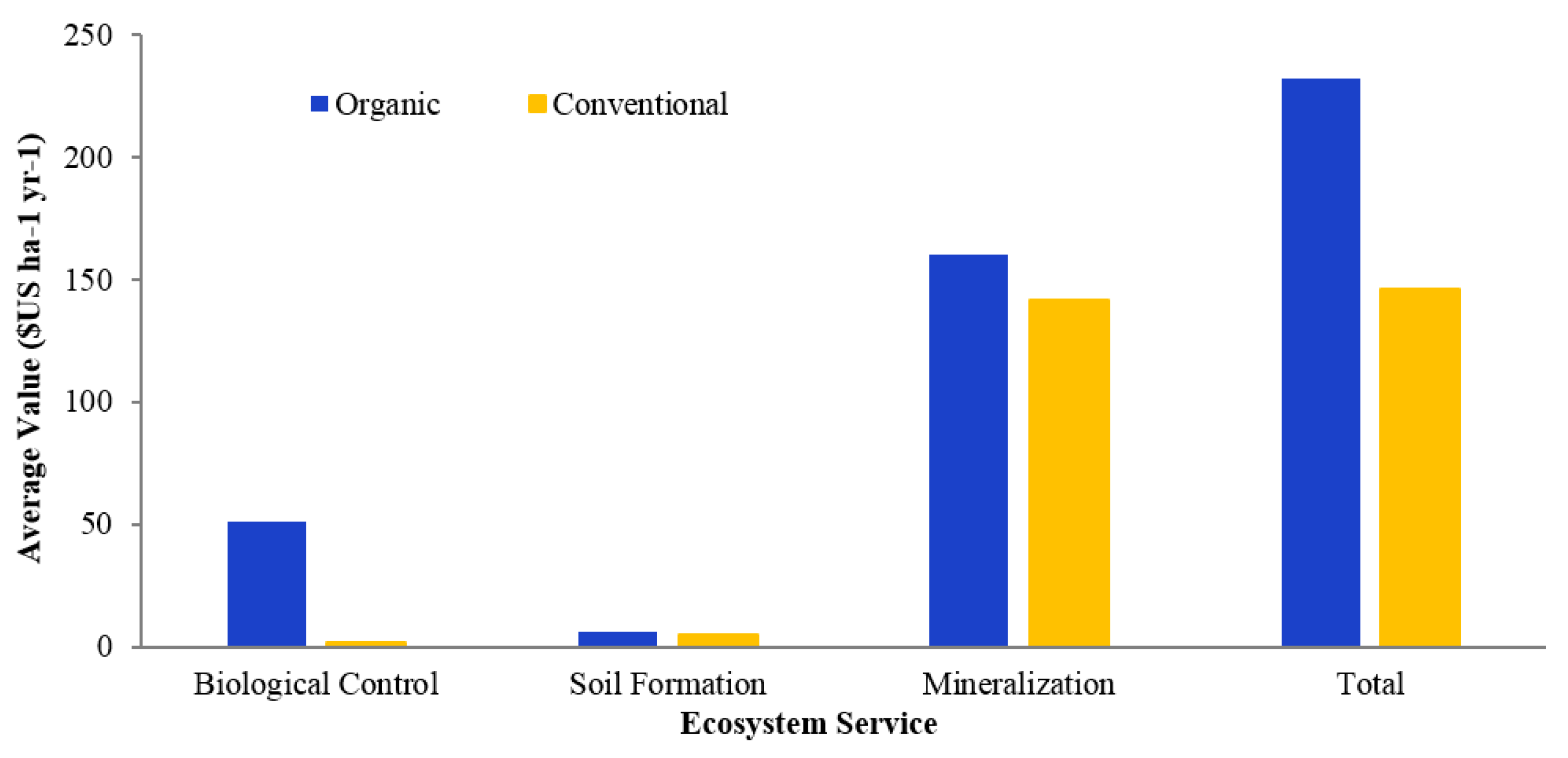 Sustainability 10 00272 g008