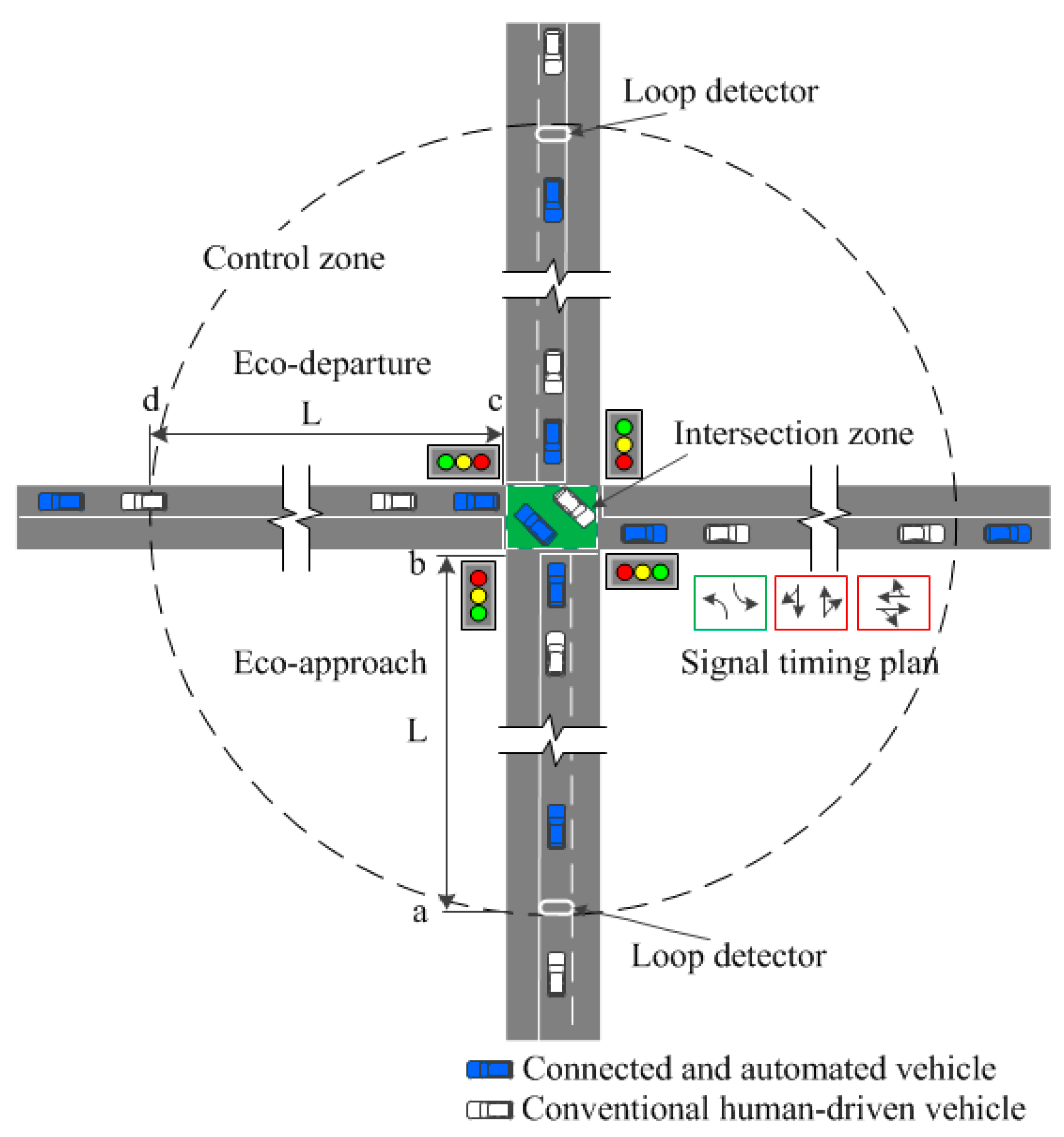 Sustainability 10 00273 g001