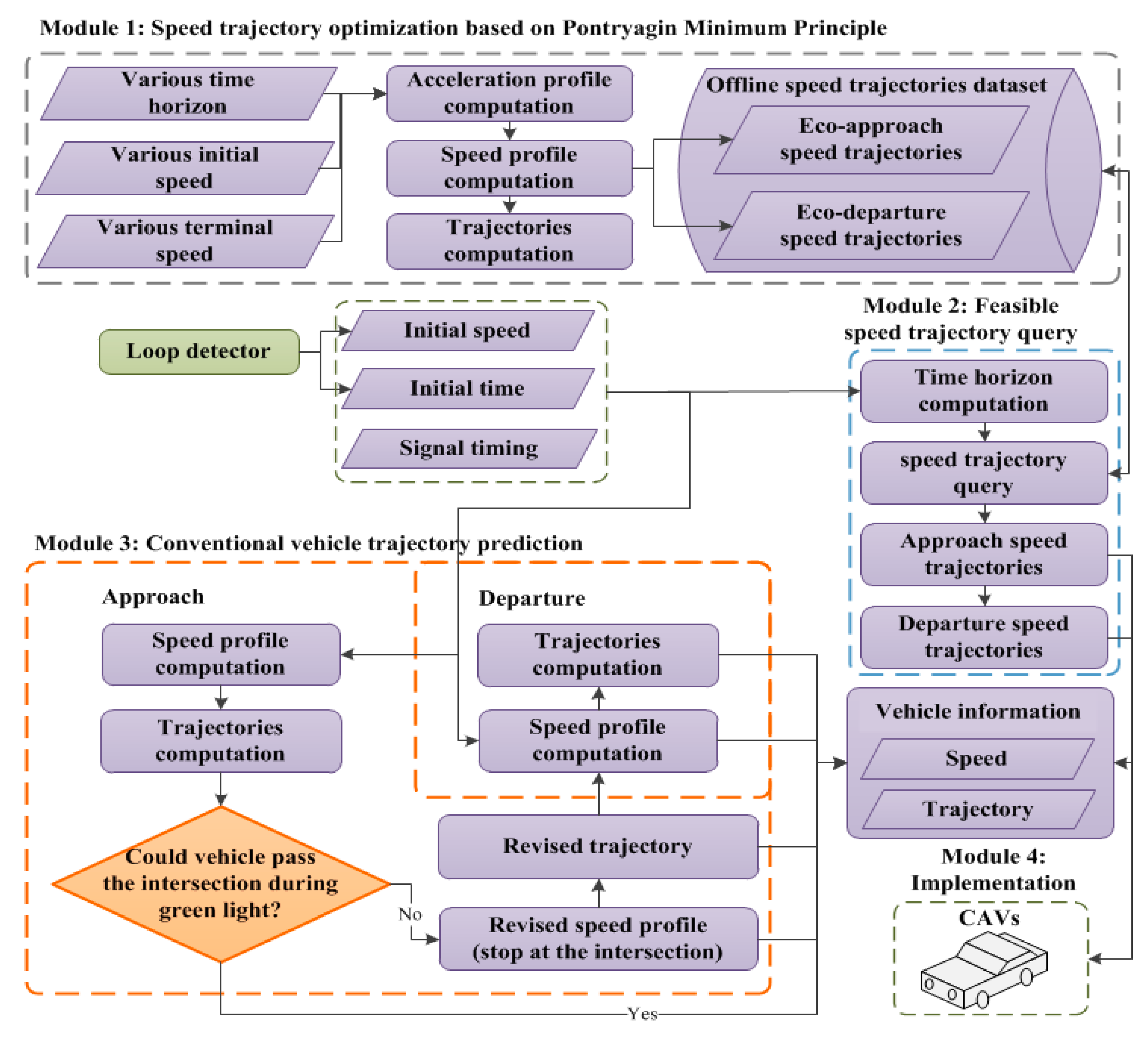 Sustainability 10 00273 g002