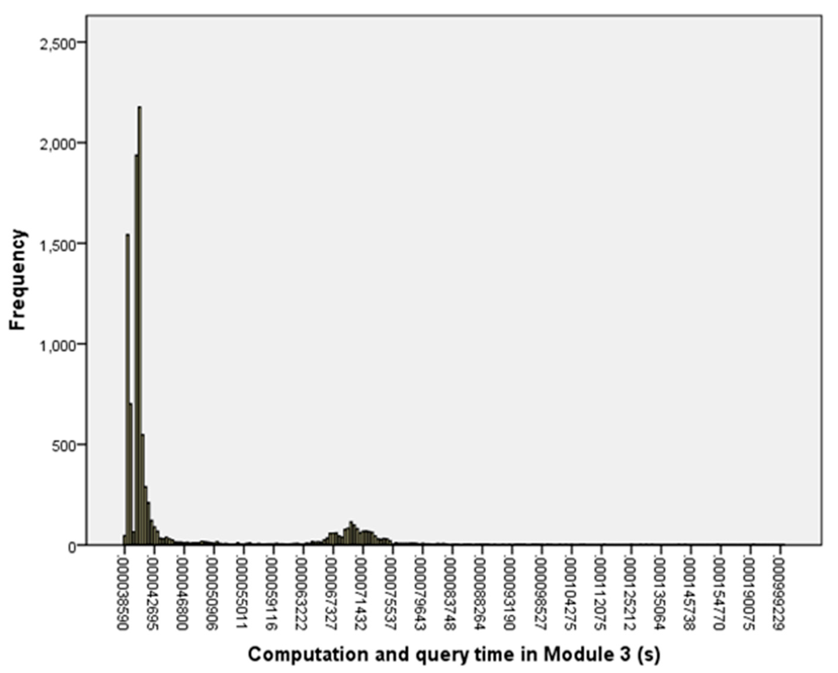 Sustainability 10 00273 g003