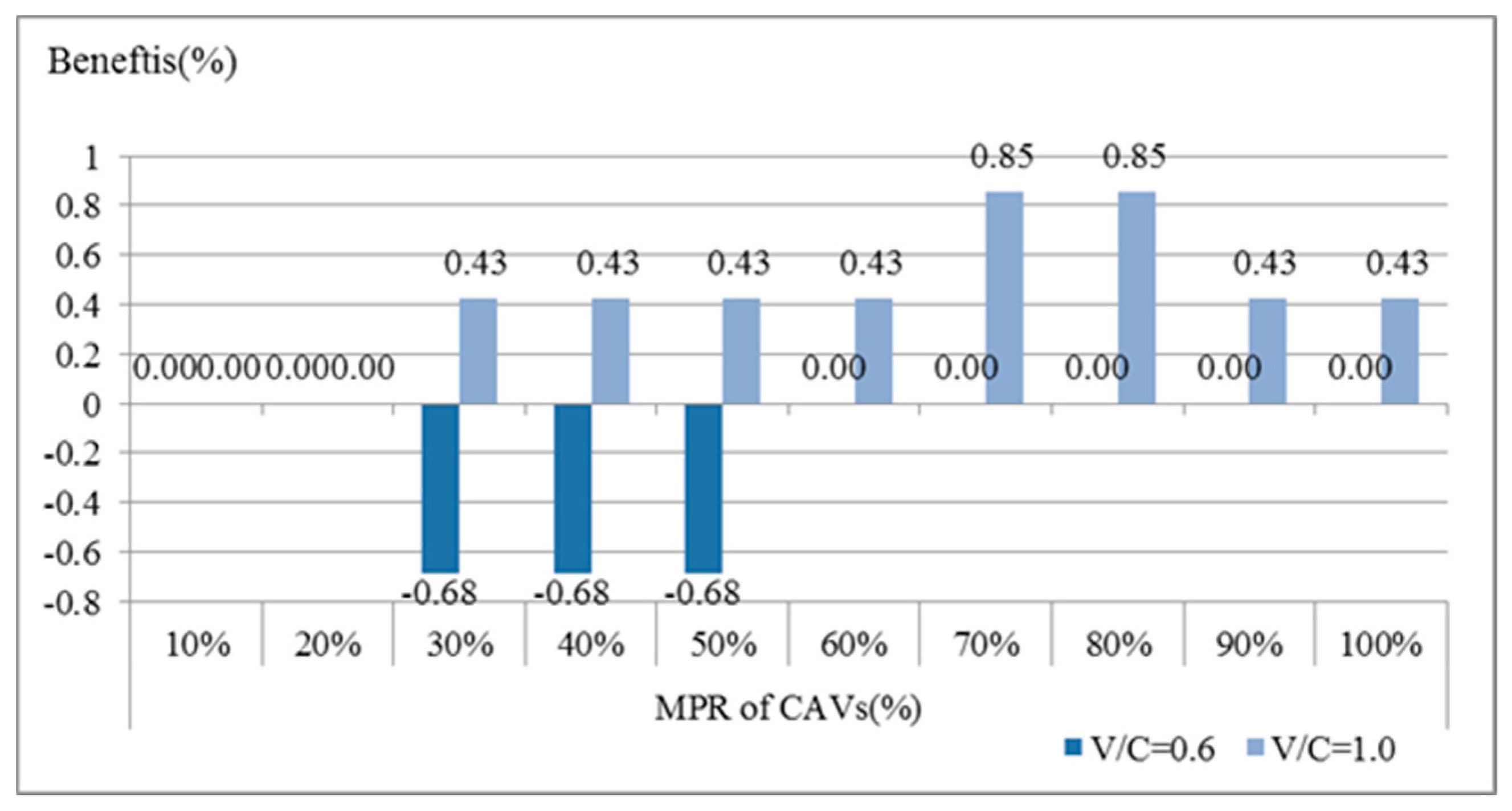 Sustainability 10 00273 g005