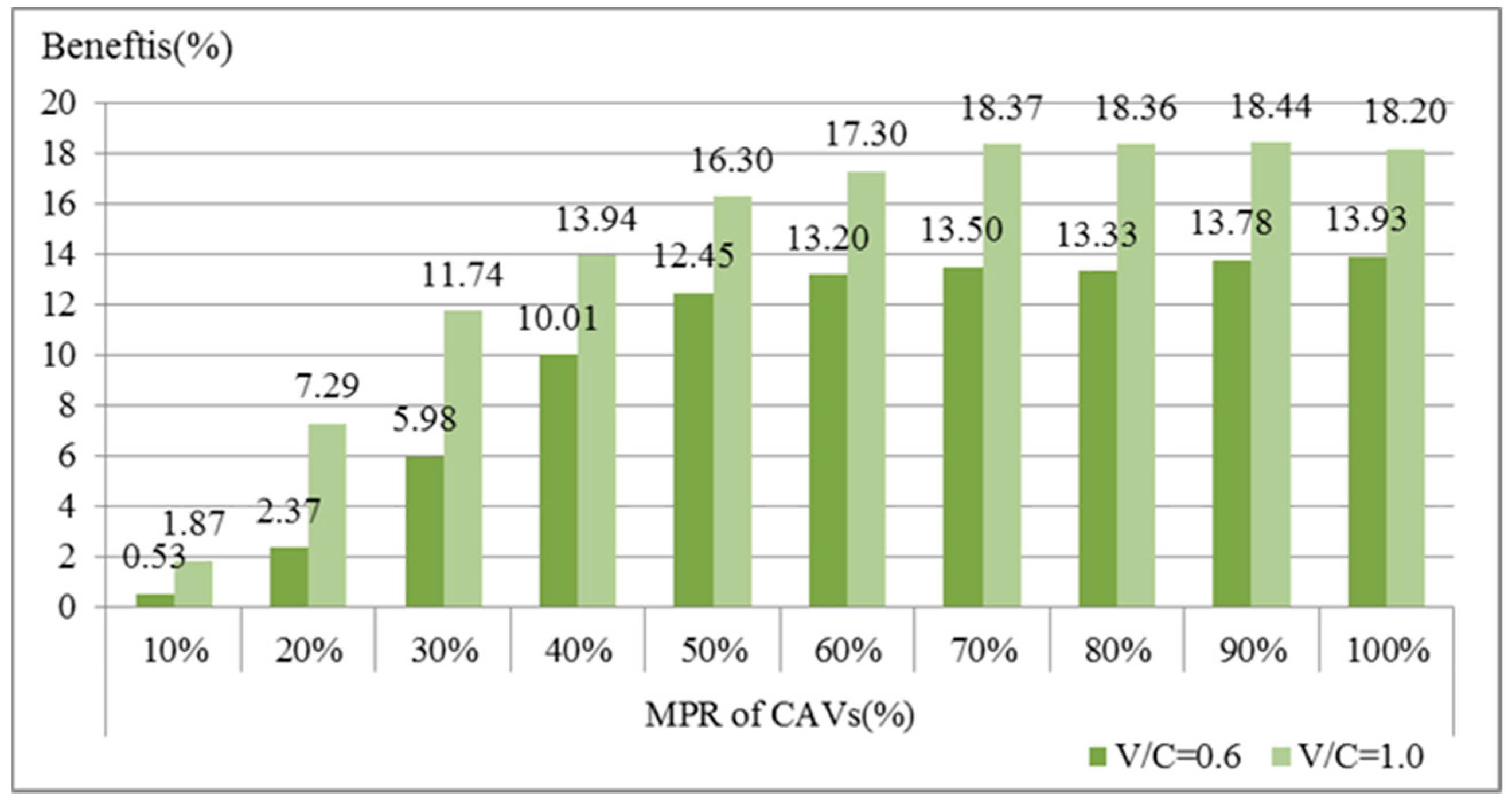 Sustainability 10 00273 g006