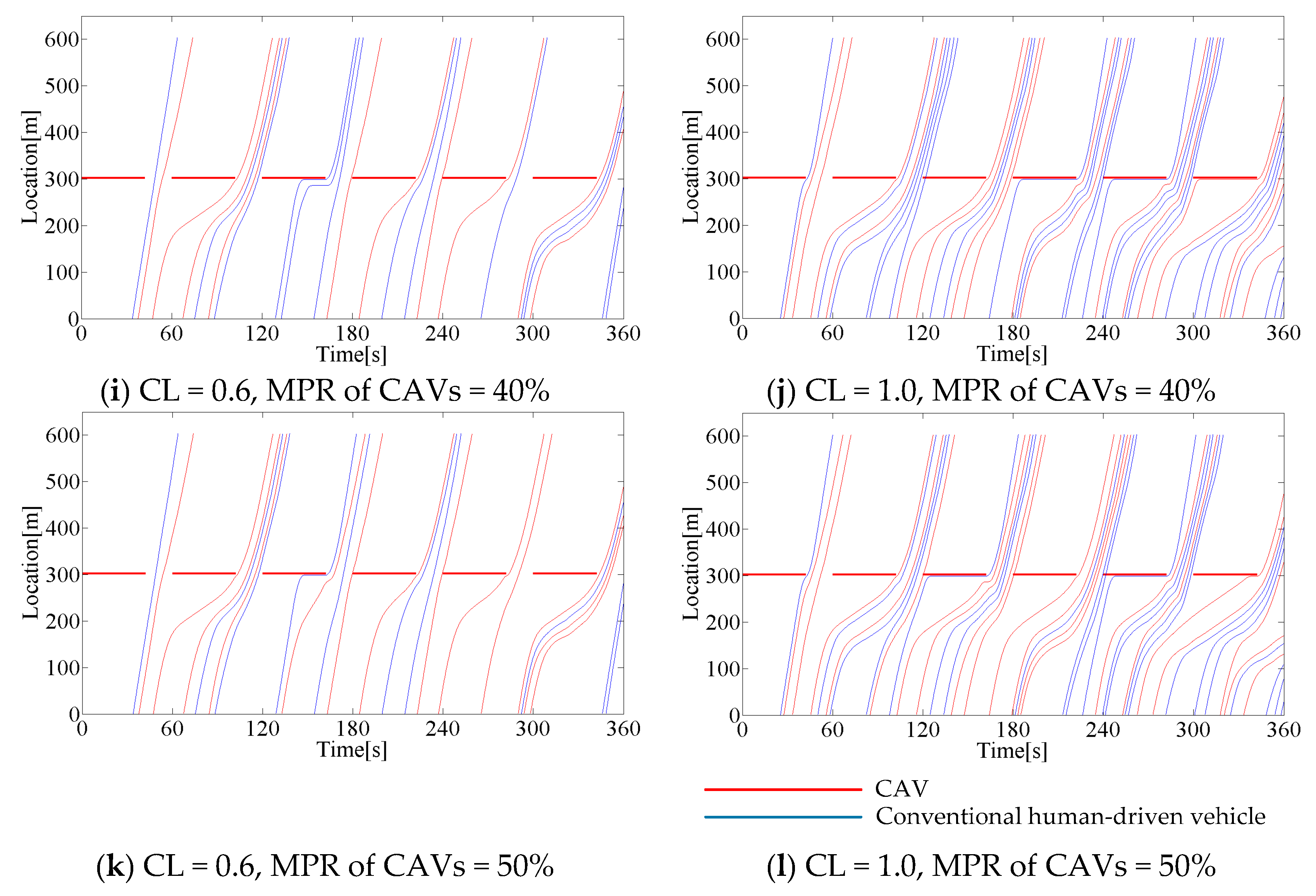 Sustainability 10 00273 g008b