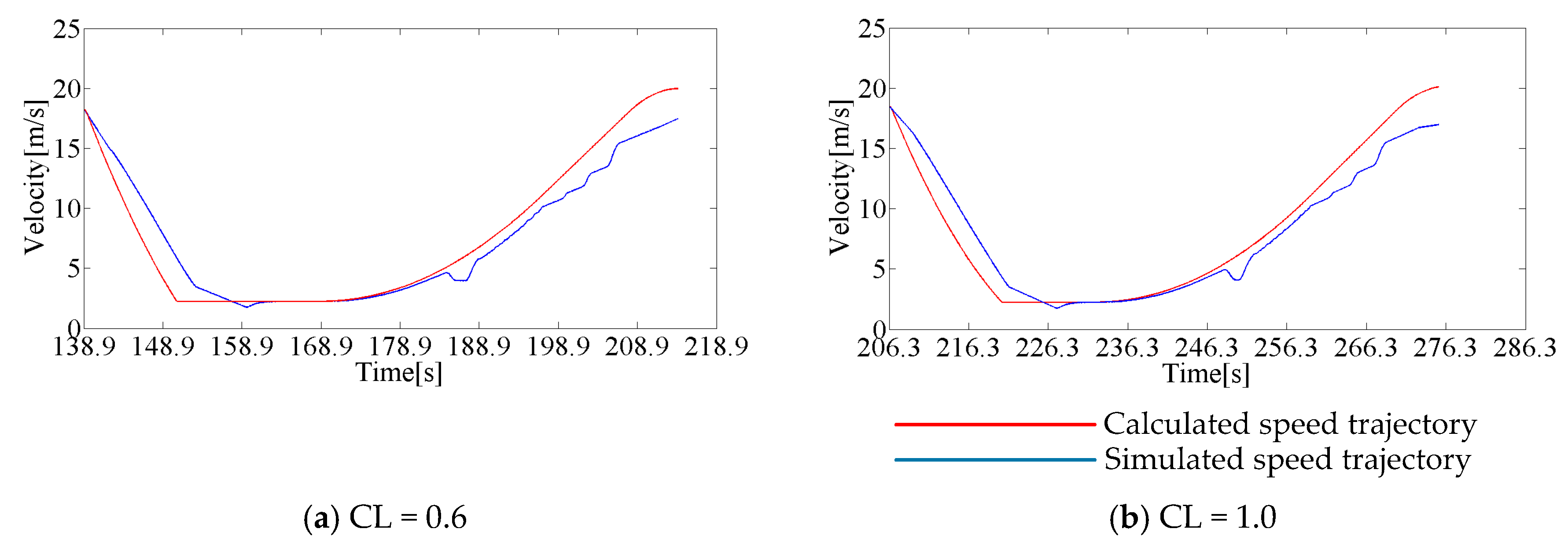Sustainability 10 00273 g009