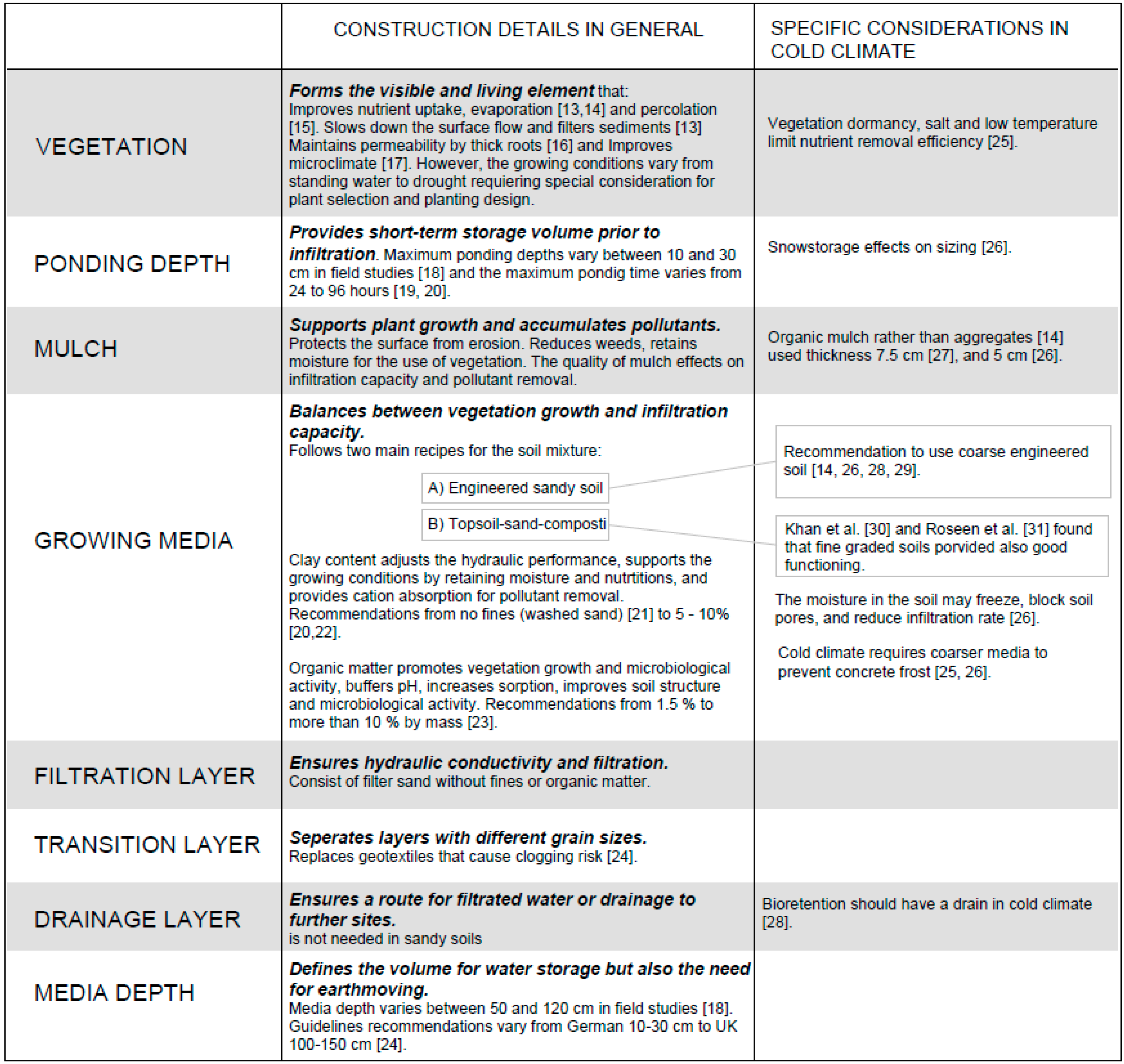 Sustainability 10 00276 g002