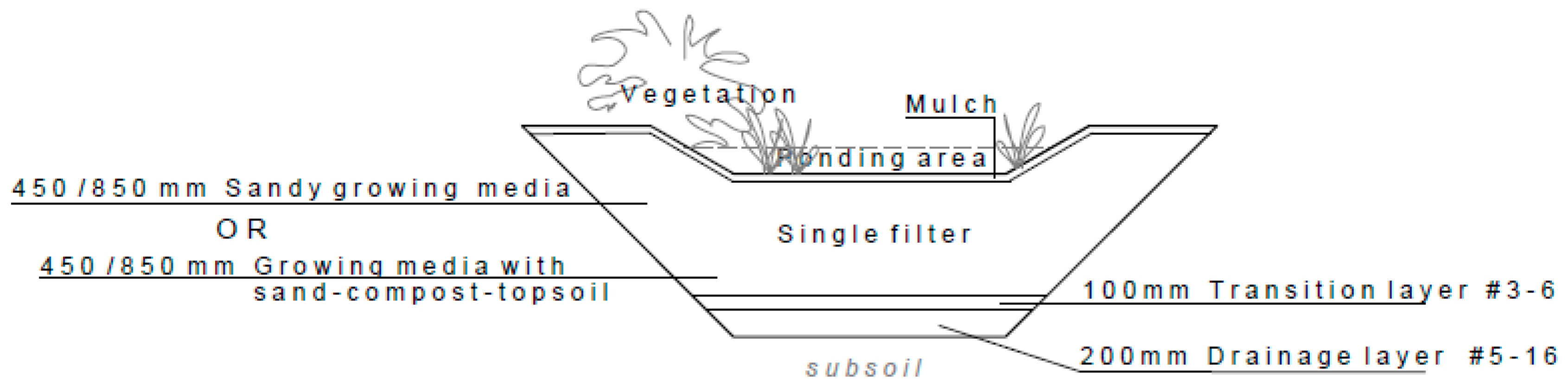 Sustainability 10 00276 g003