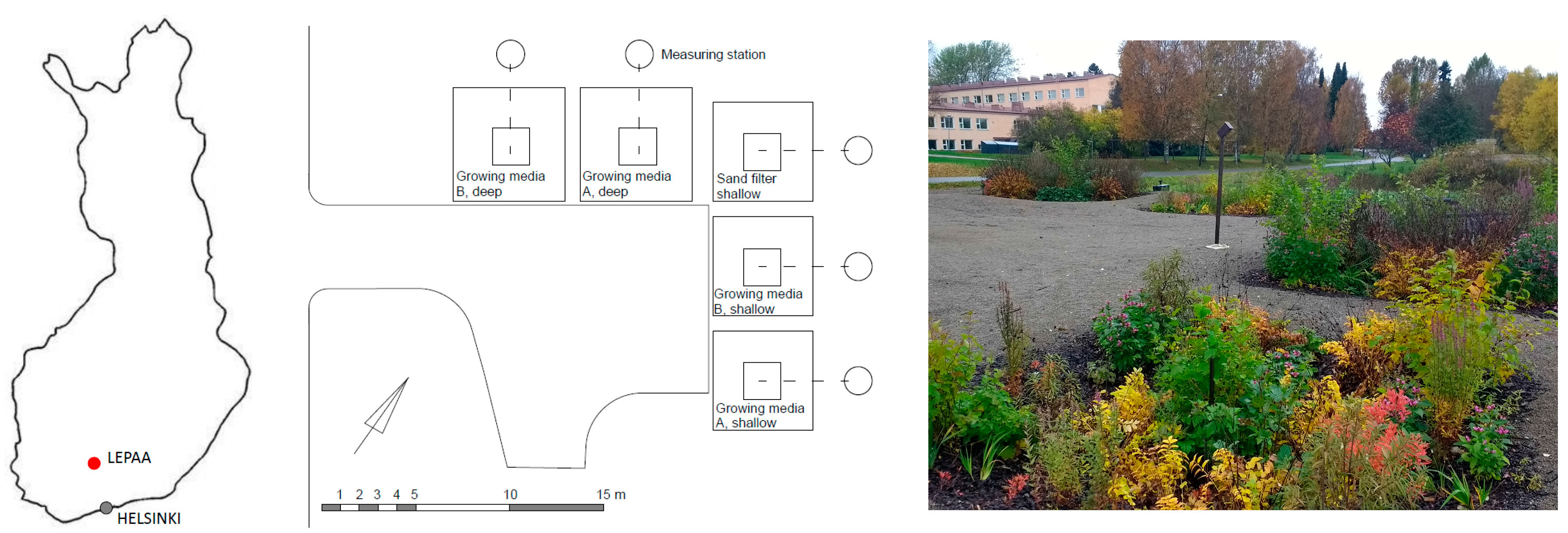 Sustainability 10 00276 g005