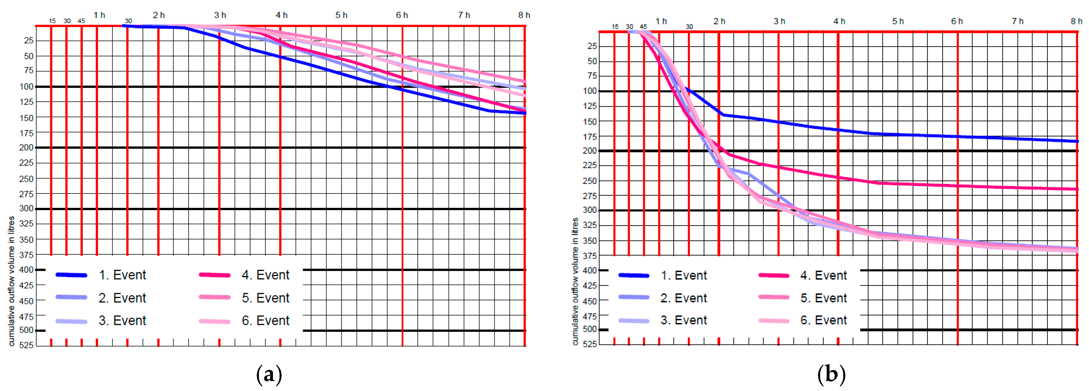 Sustainability 10 00276 g007