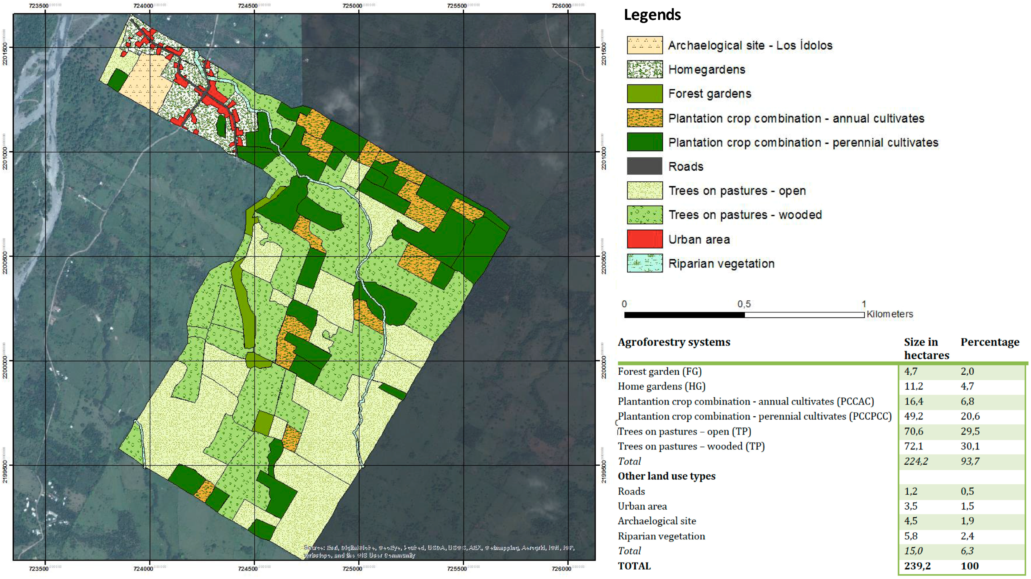 Sustainability 10 00279 g002