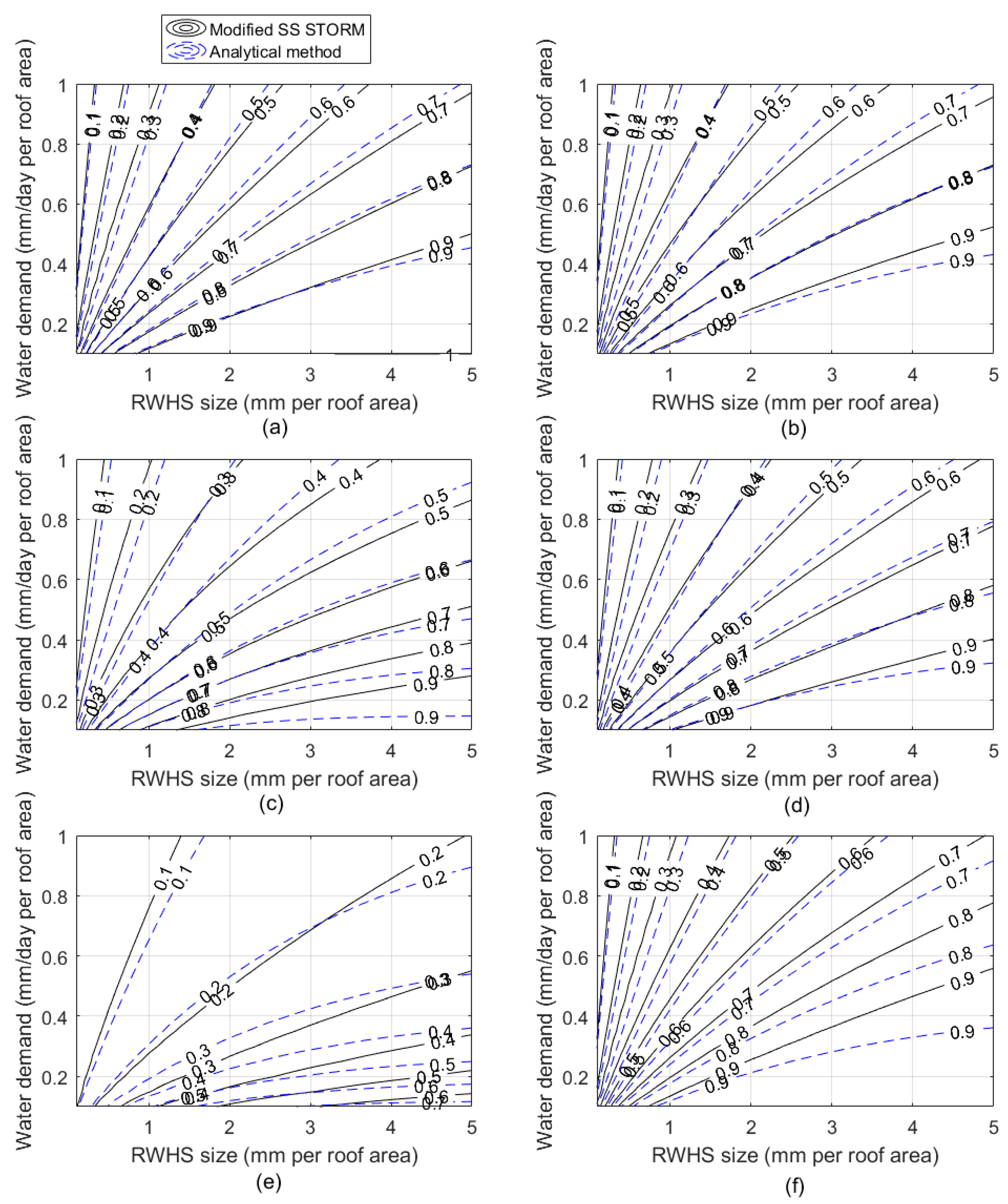 Sustainability 10 00280 g003 Sustainability 10 00280 g003