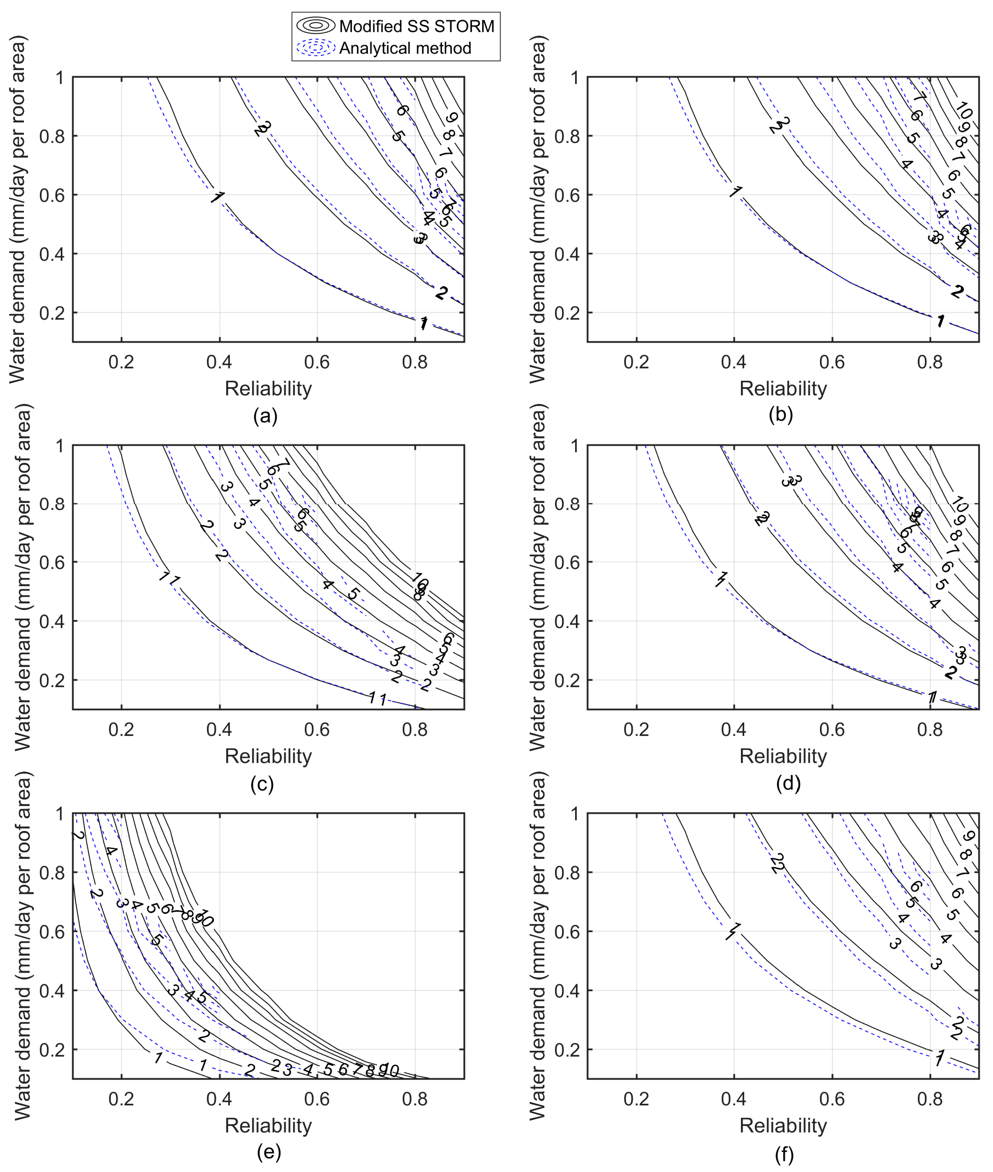 Sustainability 10 00280 g004 Sustainability 10 00280 g004