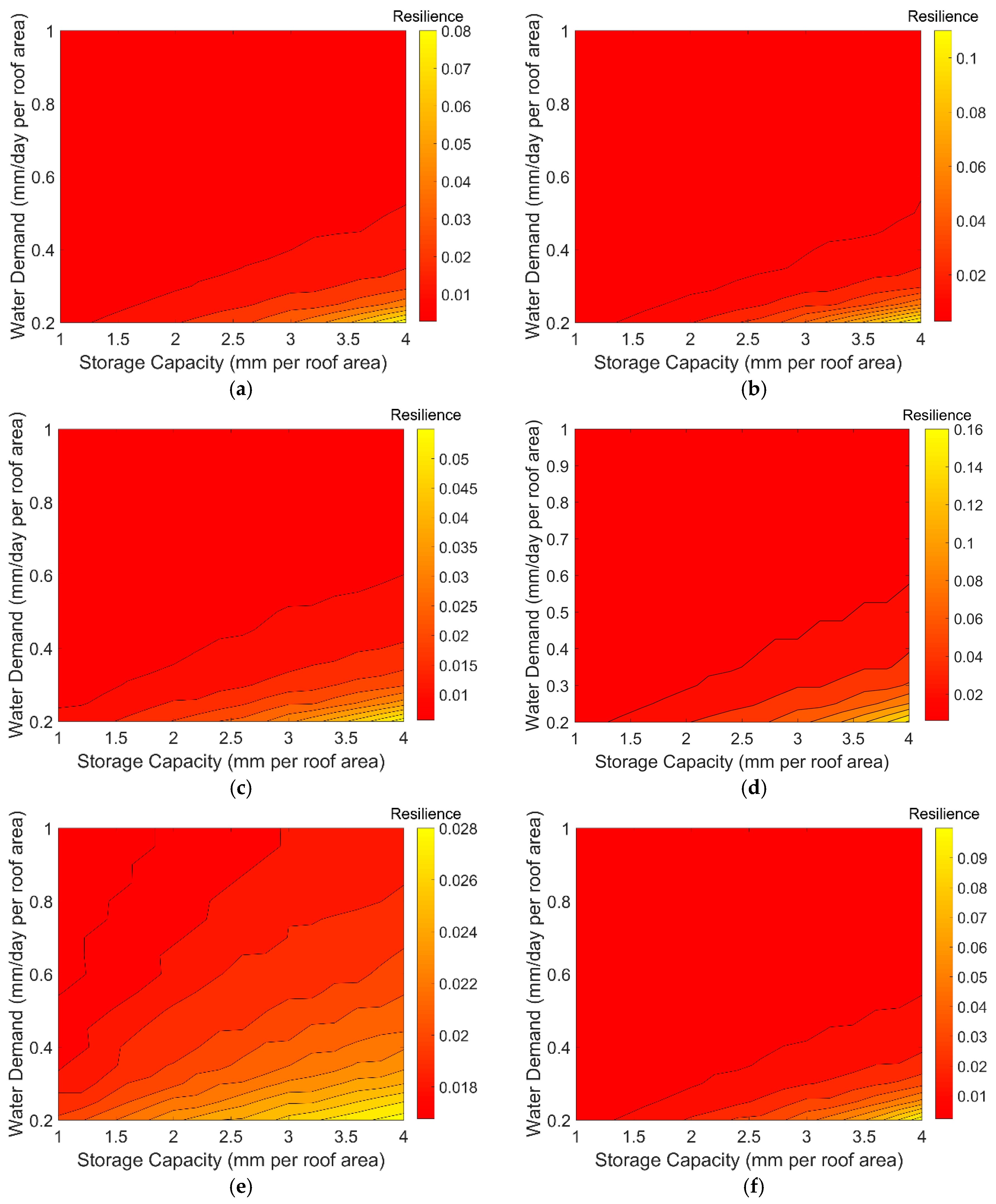 Sustainability 10 00280 g006 Sustainability 10 00280 g006