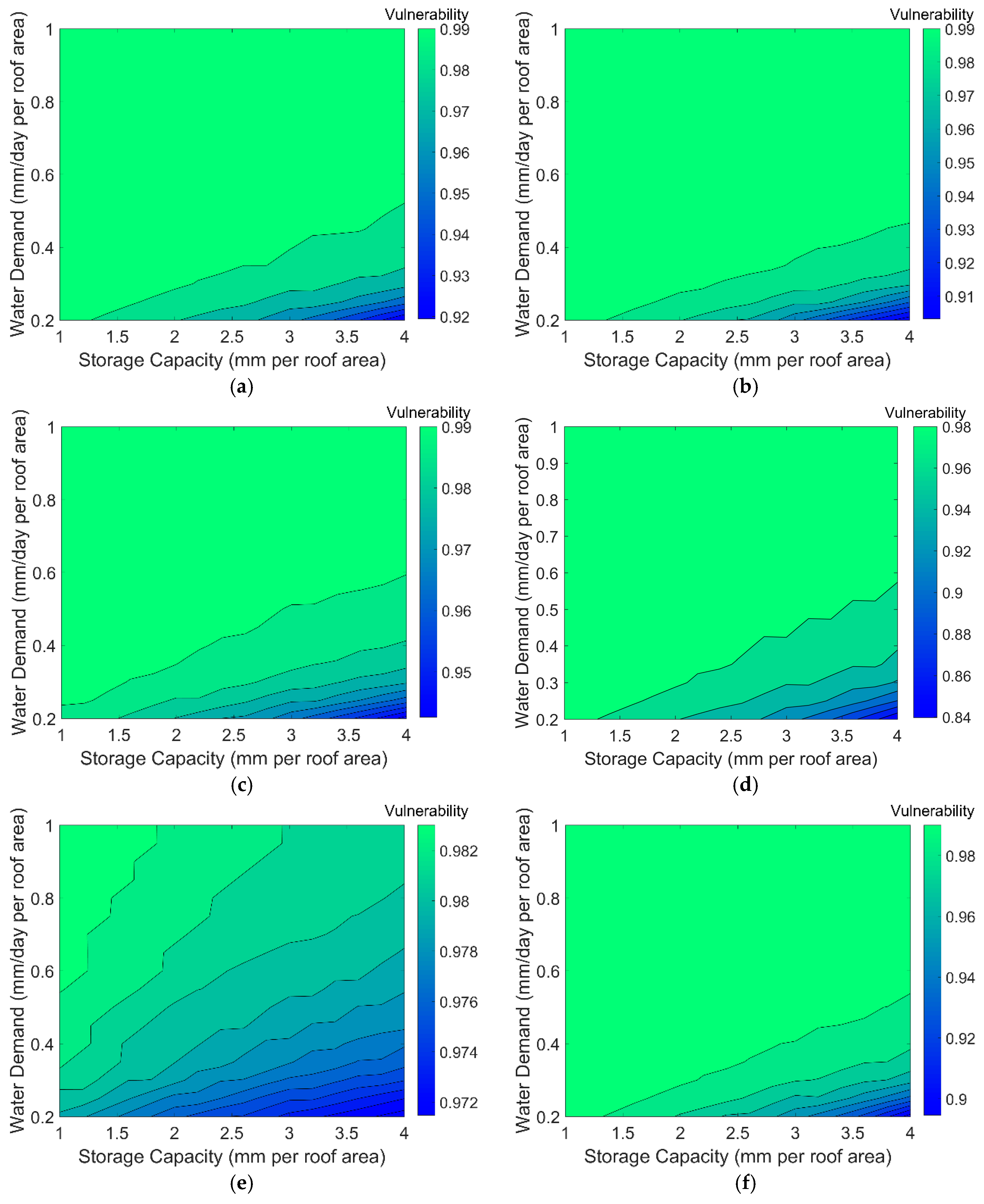 Sustainability 10 00280 g007 Sustainability 10 00280 g007