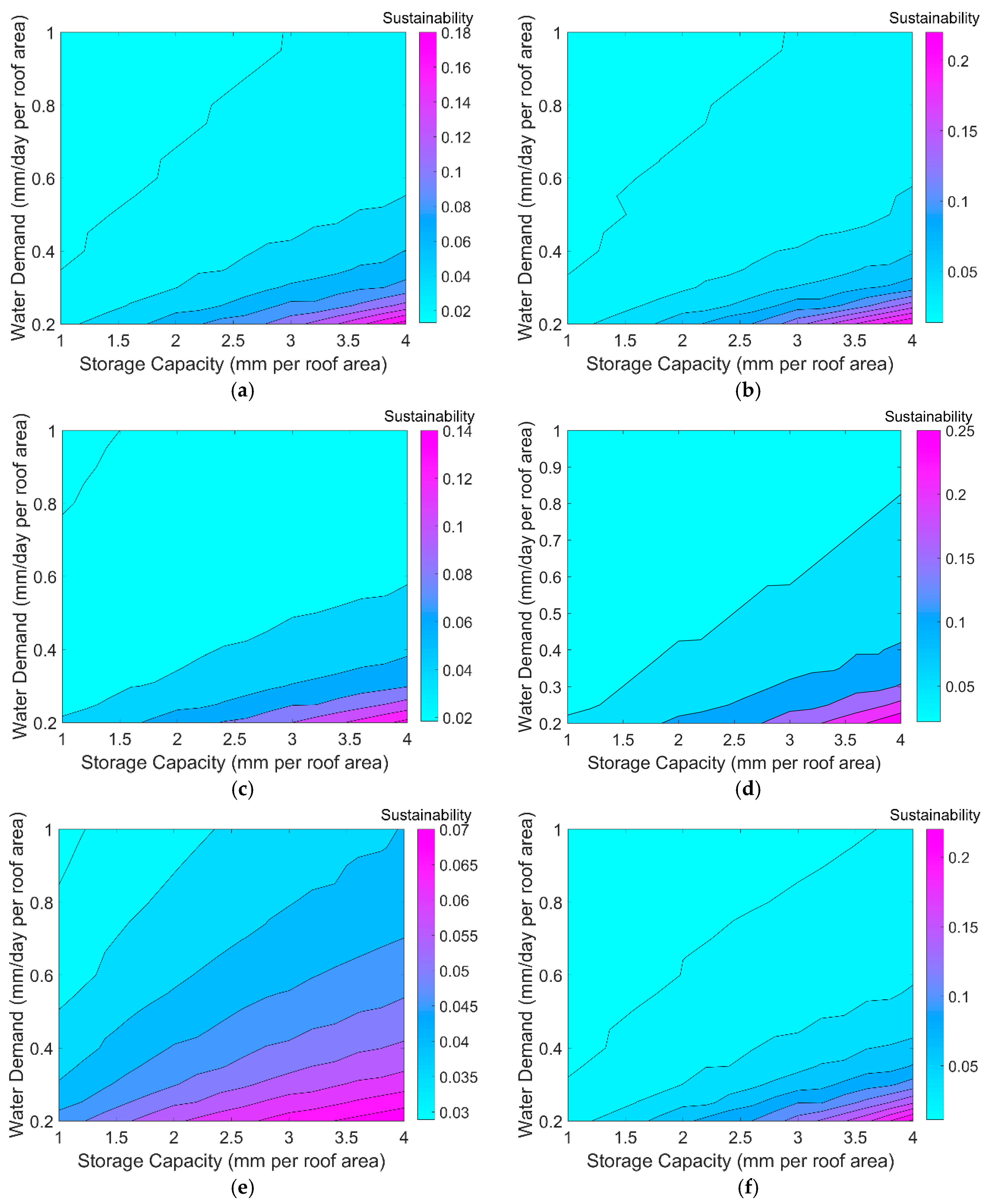 Sustainability 10 00280 g008 Sustainability 10 00280 g008