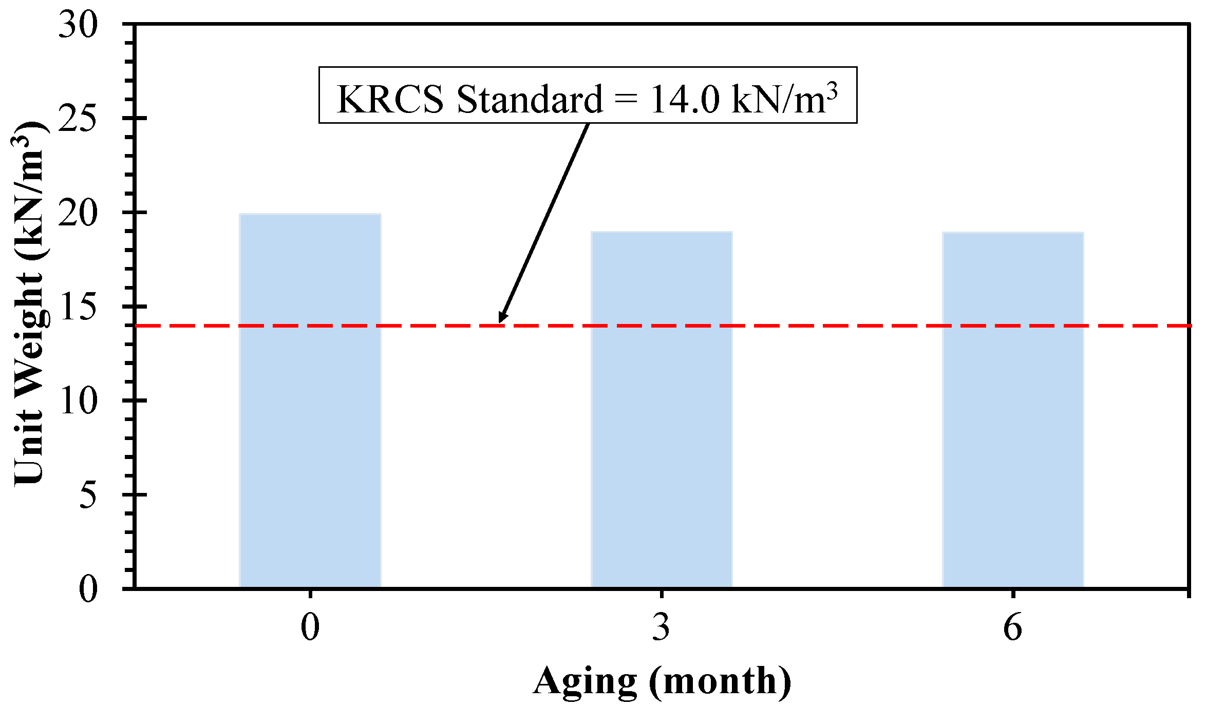 Sustainability 10 00284 g004