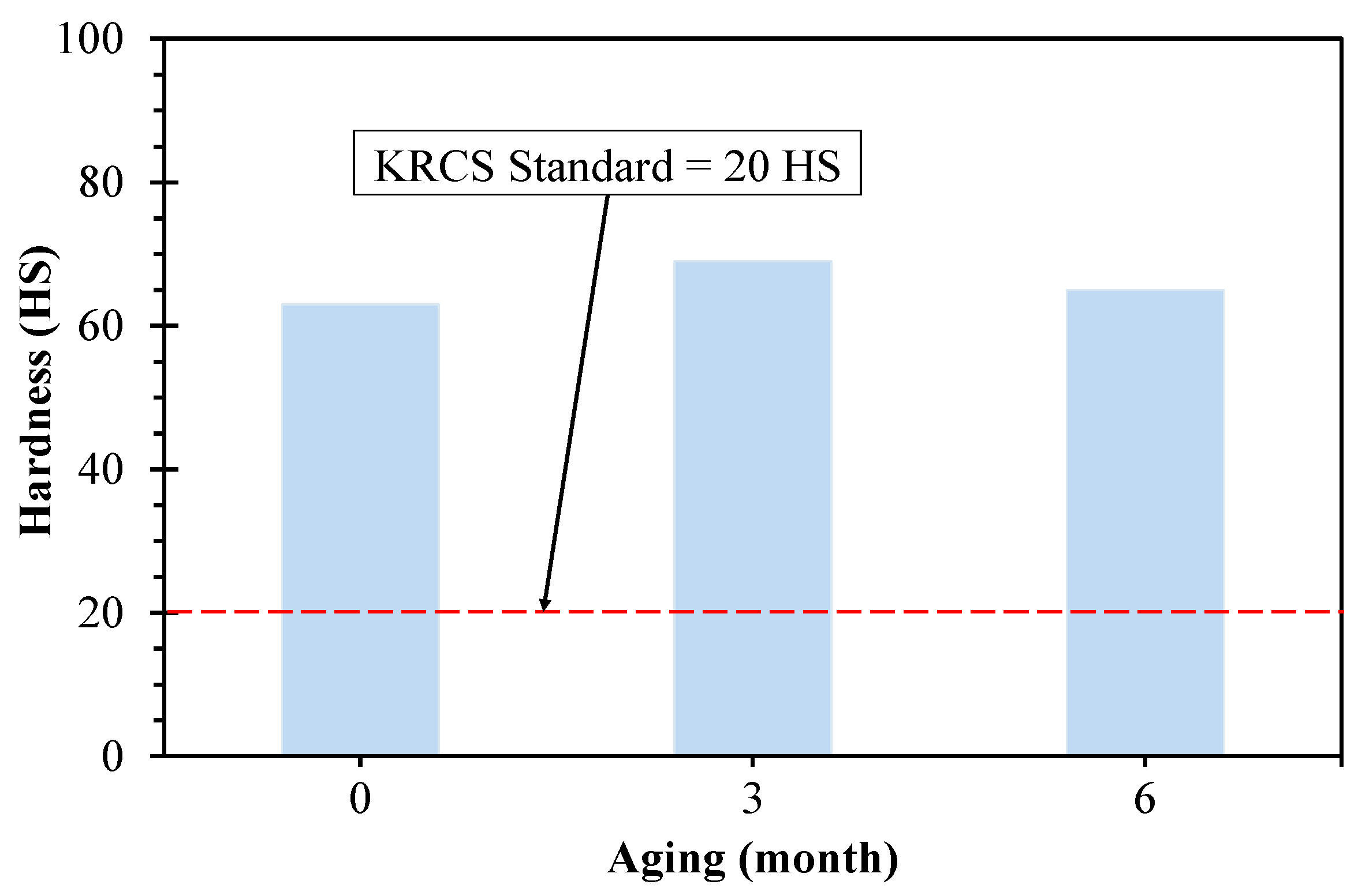 Sustainability 10 00284 g006