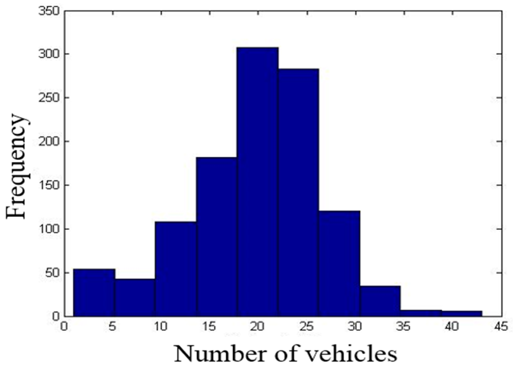 Sustainability 10 00285 g002