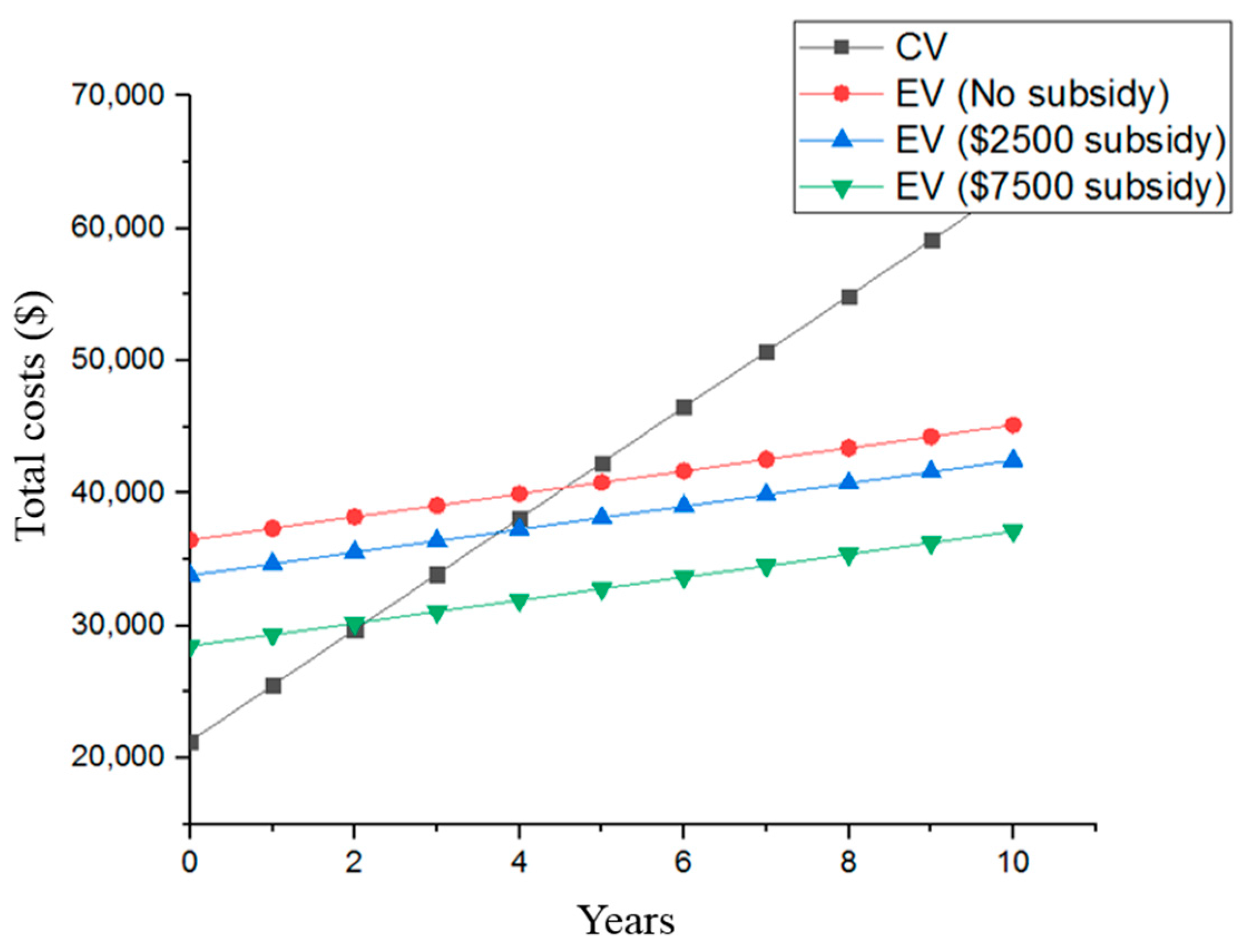 Sustainability 10 00285 g004