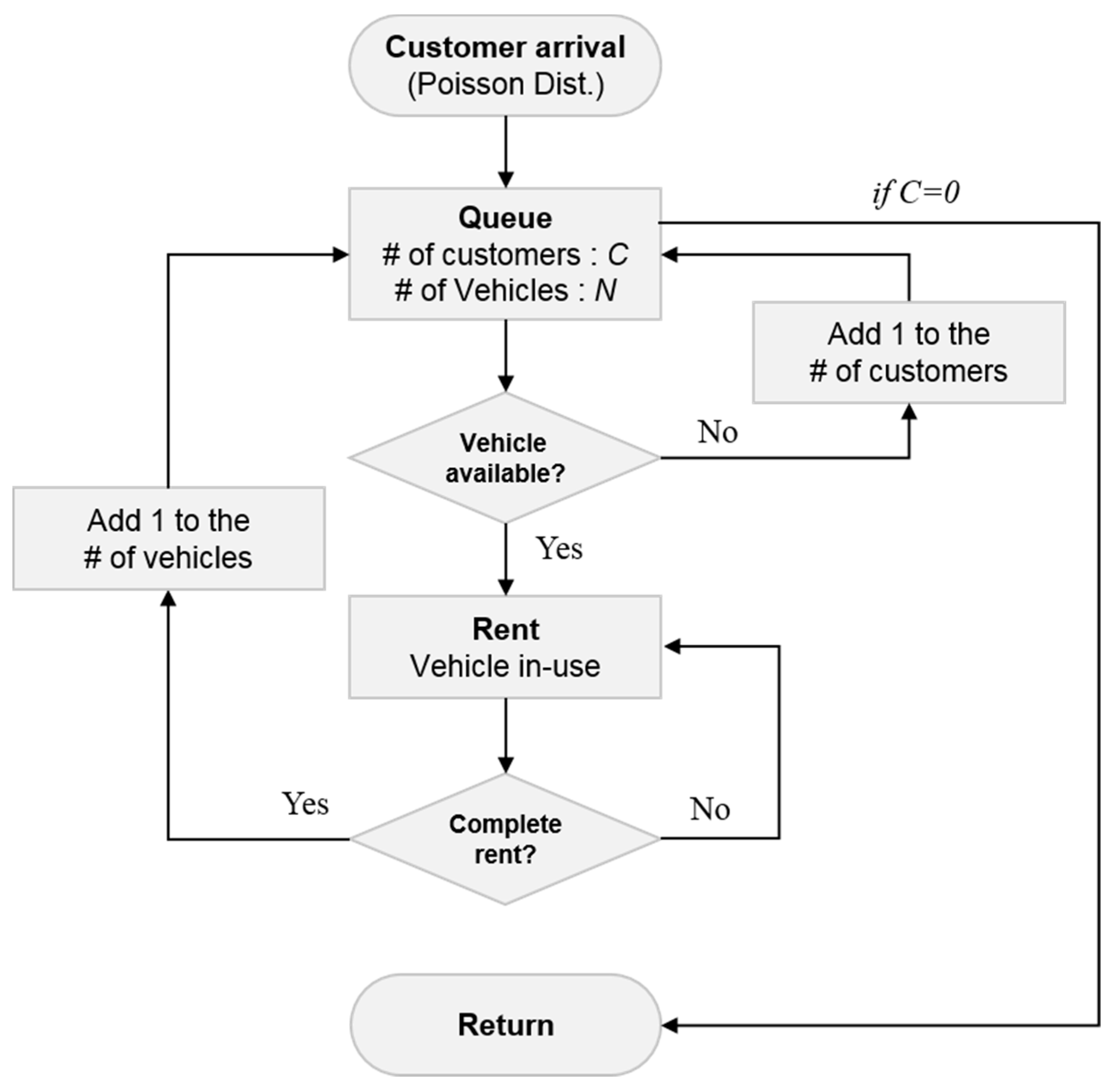 Sustainability 10 00285 g005