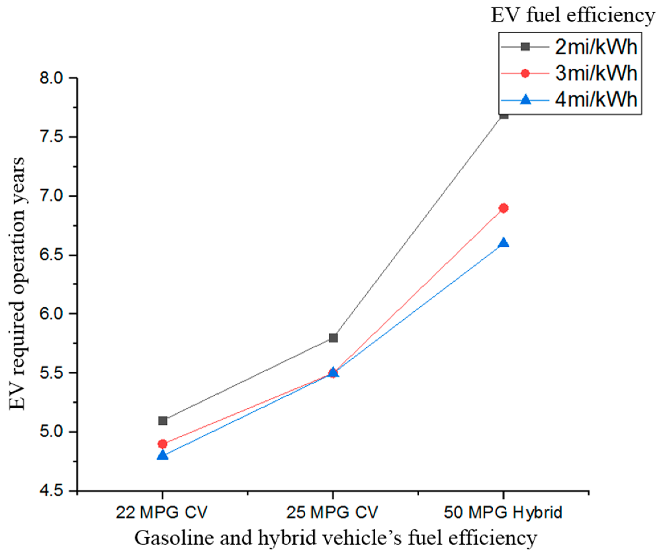 Sustainability 10 00285 g008