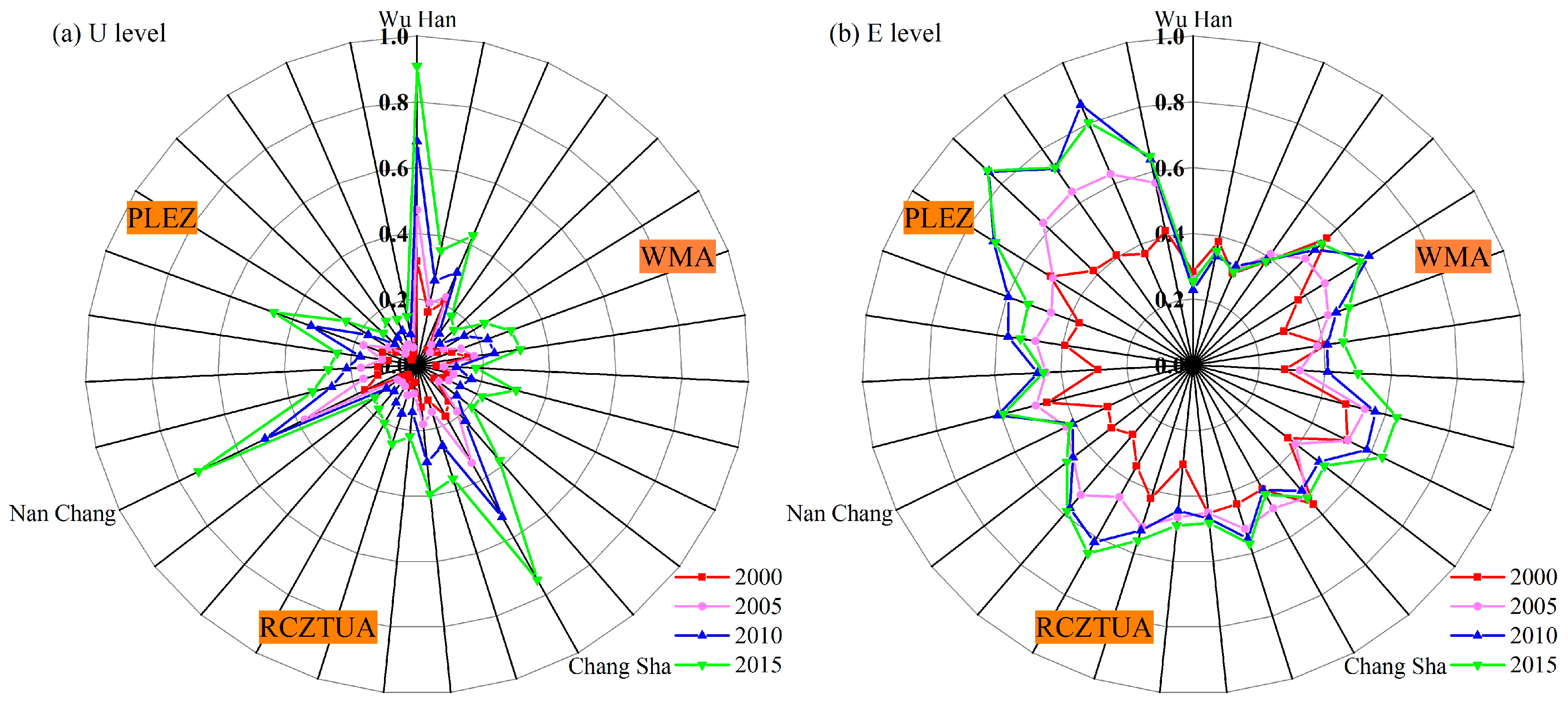 Sustainability 10 00290 g003 Sustainability 10 00290 g003