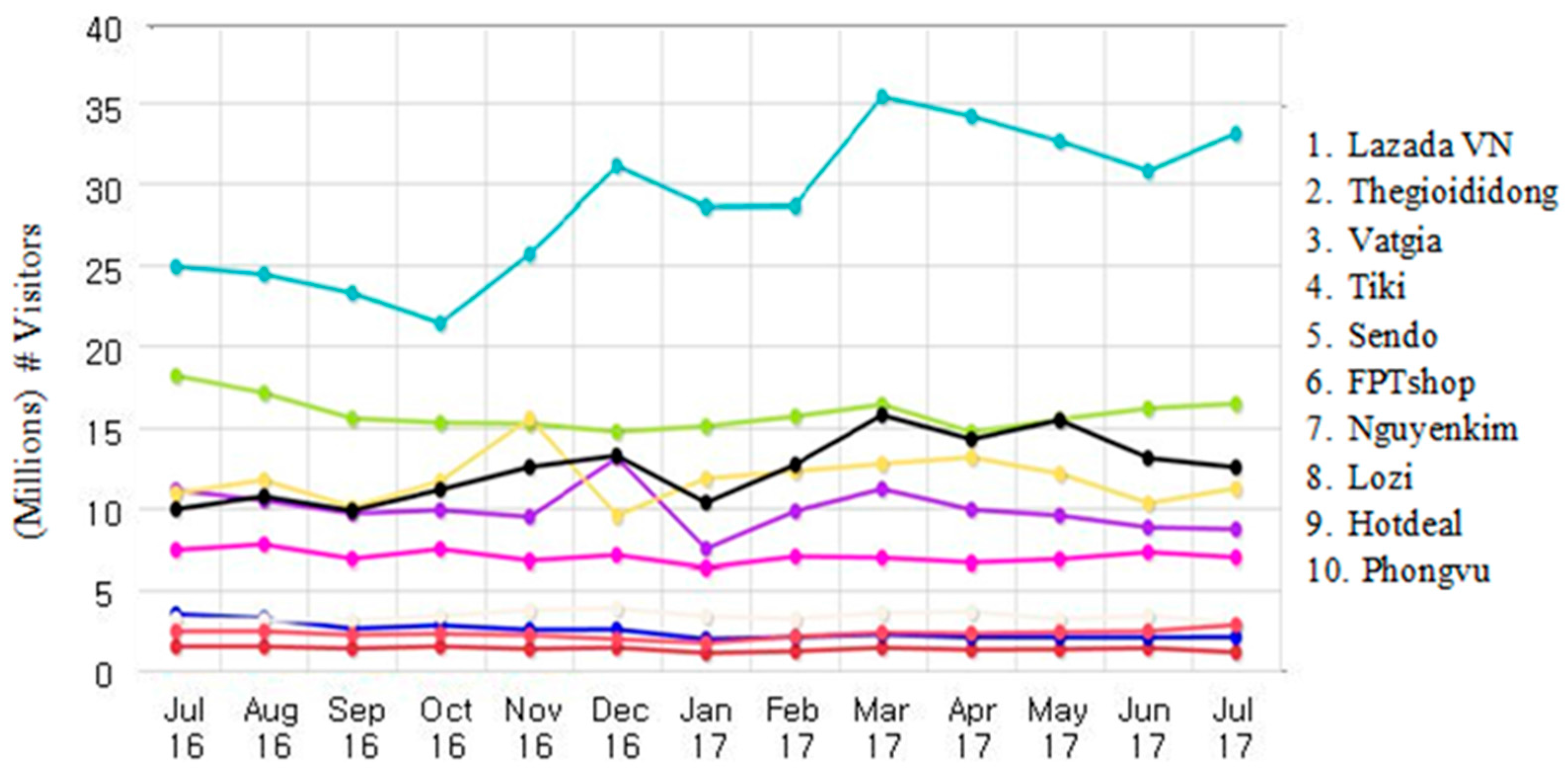Sustainability 10 00291 g002