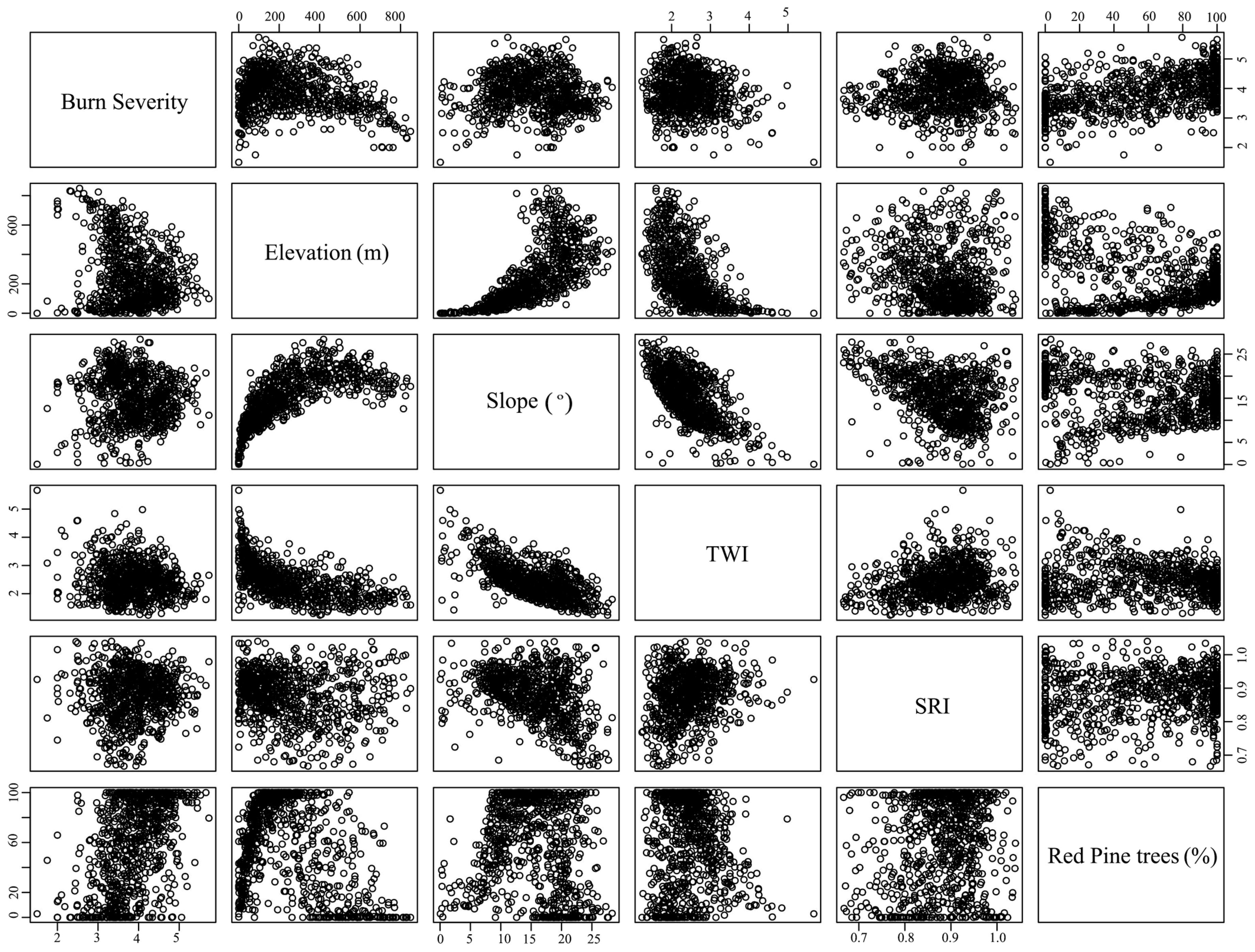 Sustainability 10 00295 g003