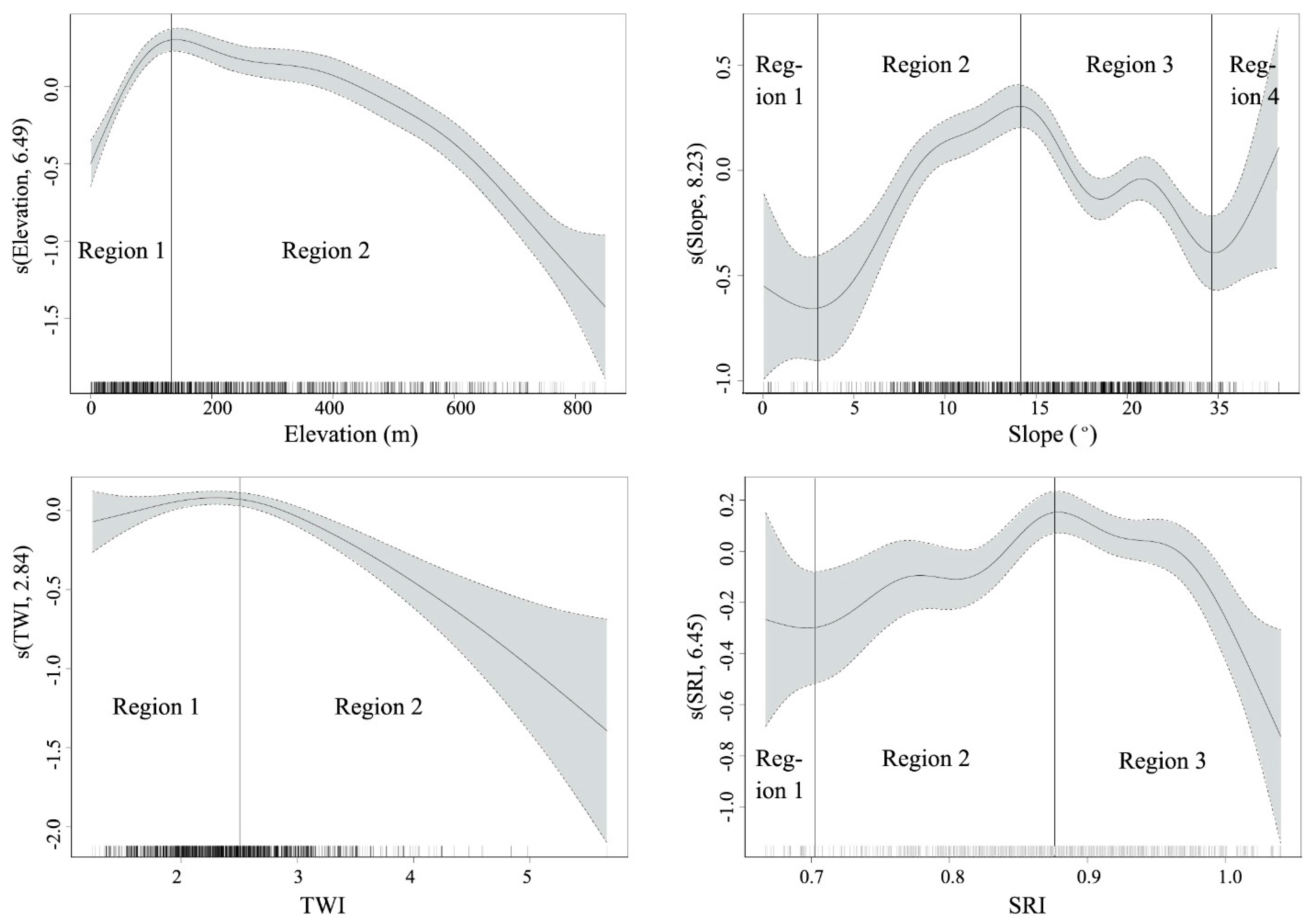 Sustainability 10 00295 g004
