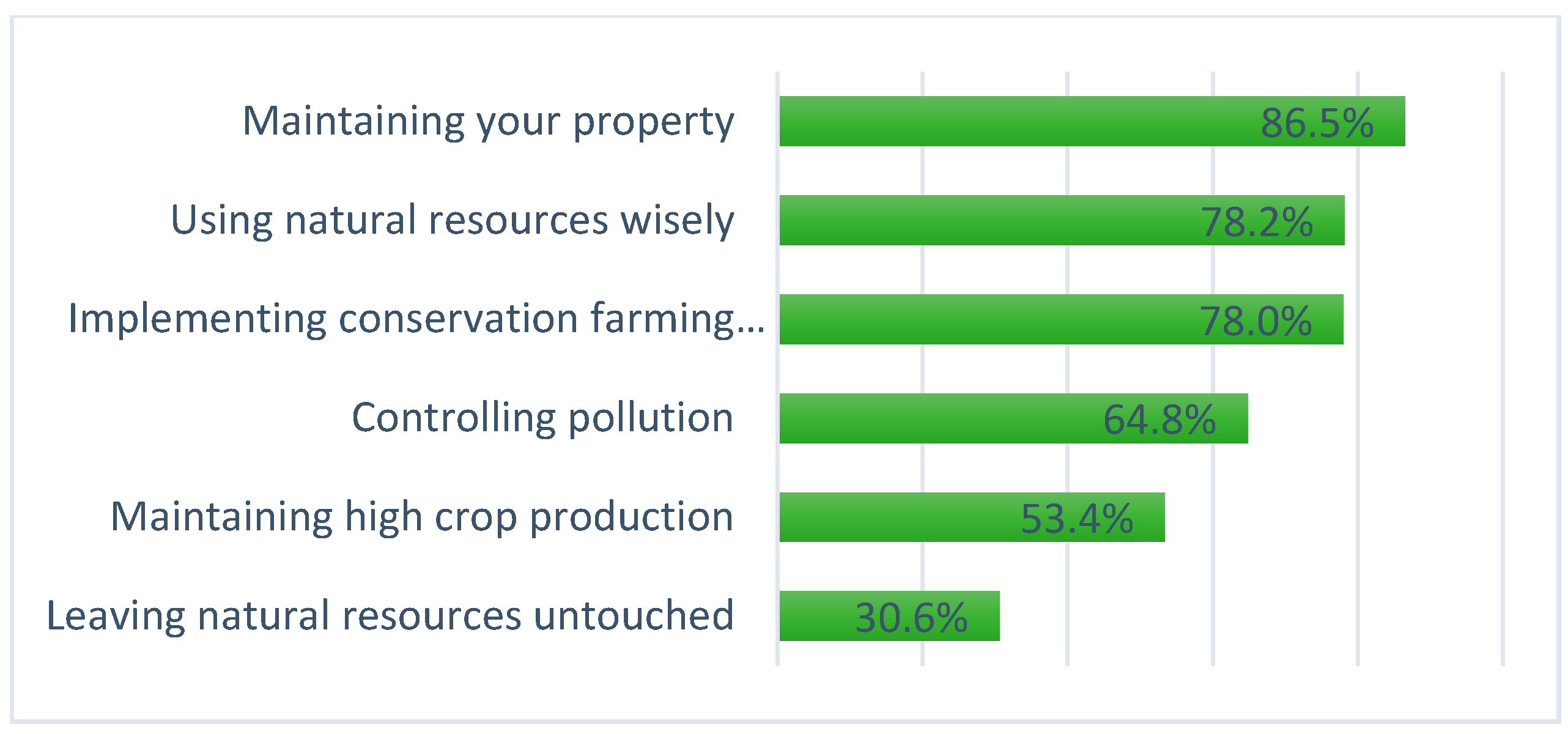 Sustainability 10 00297 g002