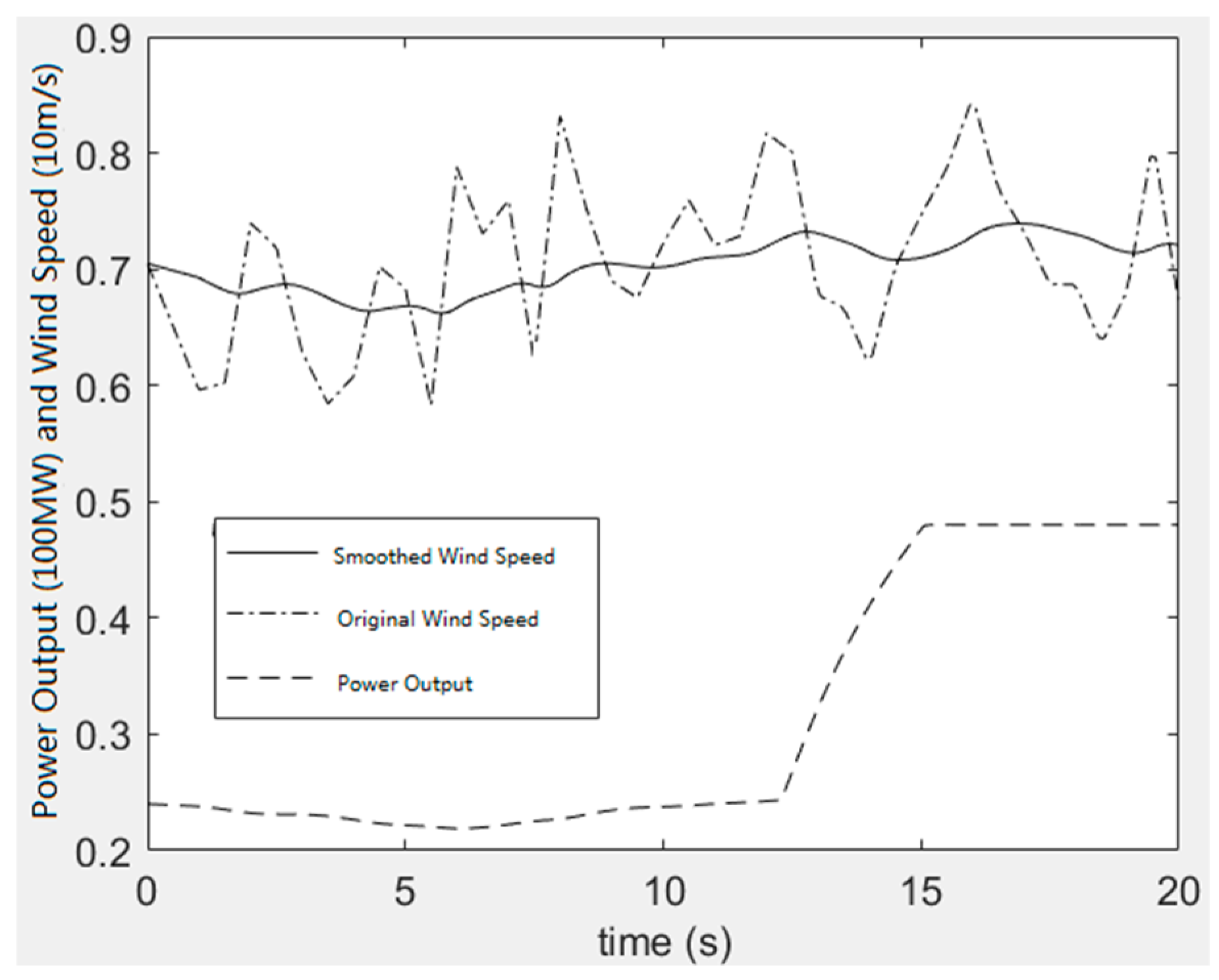 Sustainability 10 00298 g004 550