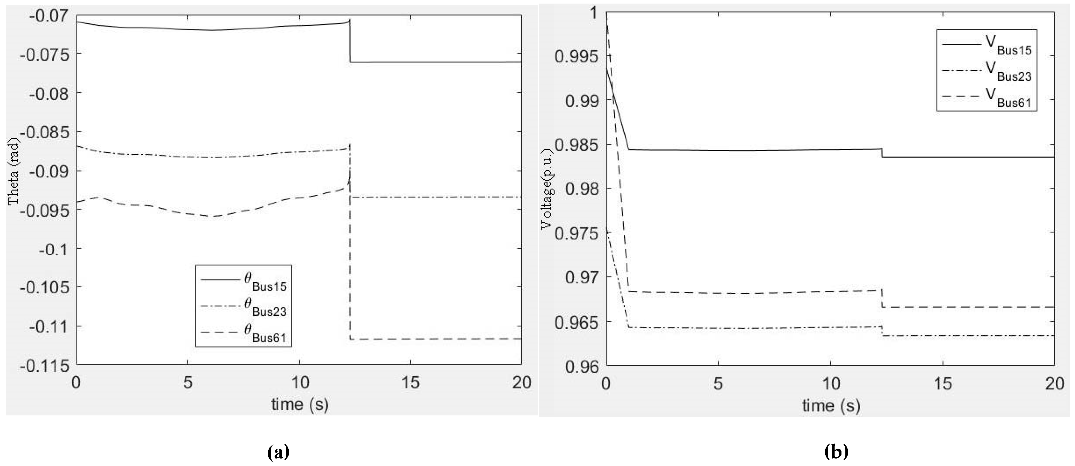 Sustainability 10 00298 g005 550