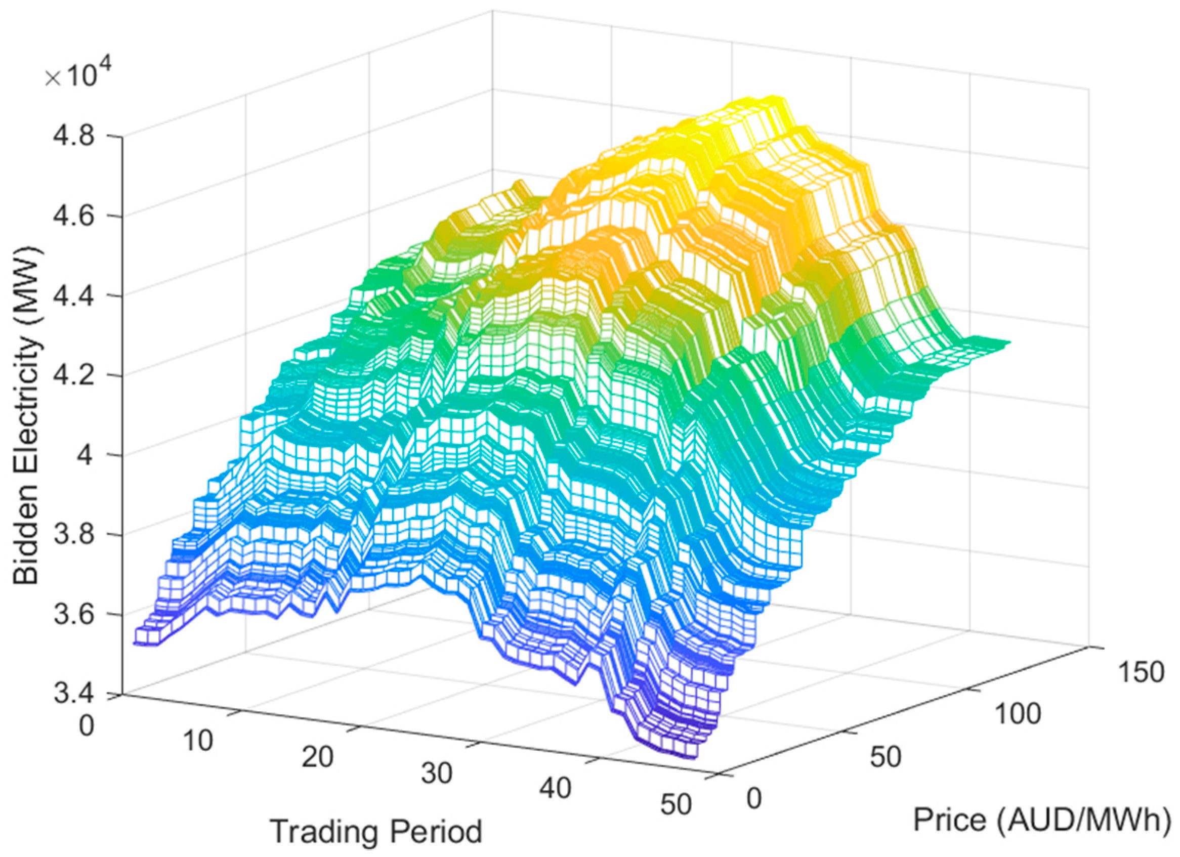 Sustainability 10 00298 g007 550