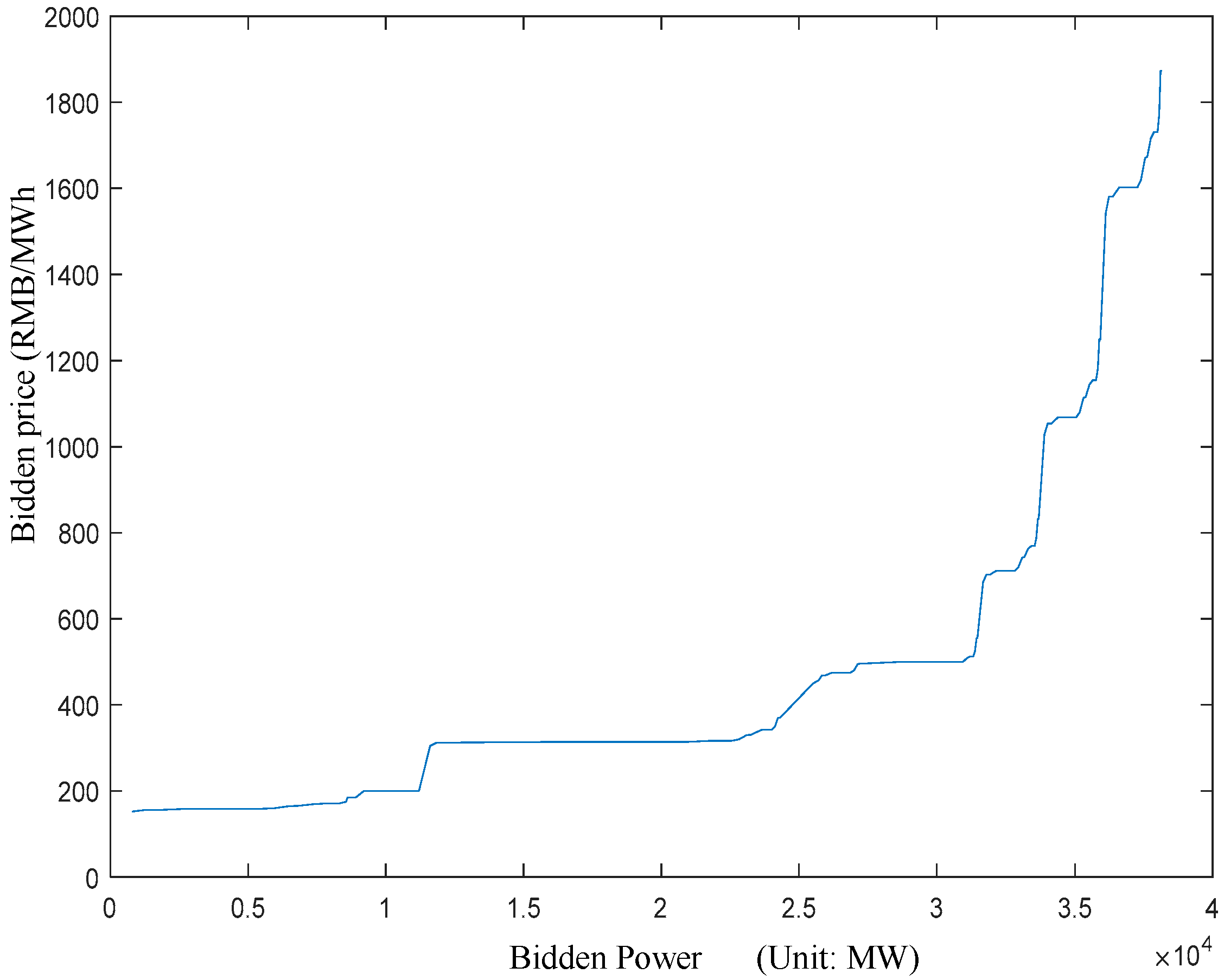 Sustainability 10 00298 g008 550