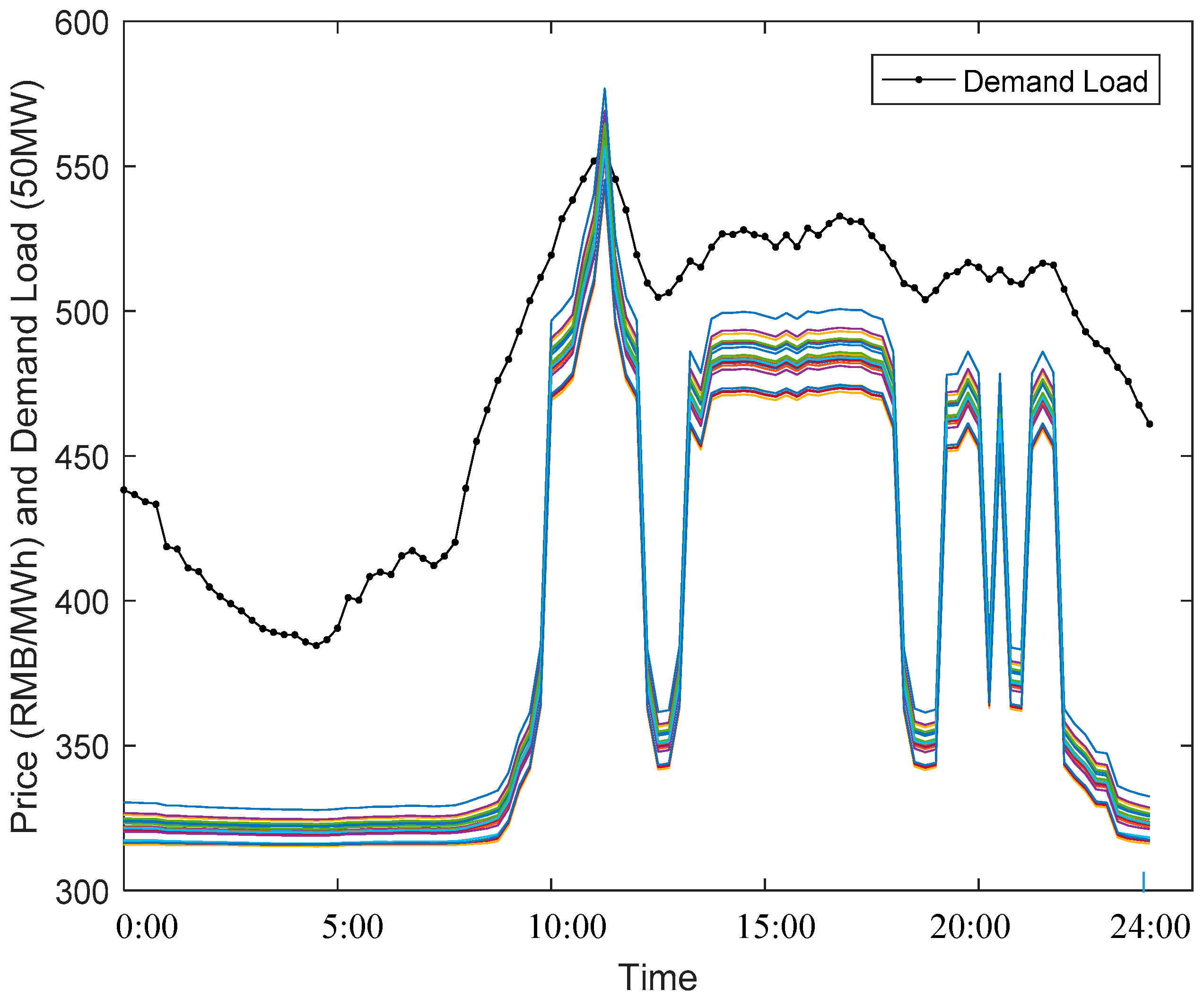 Sustainability 10 00298 g010 550