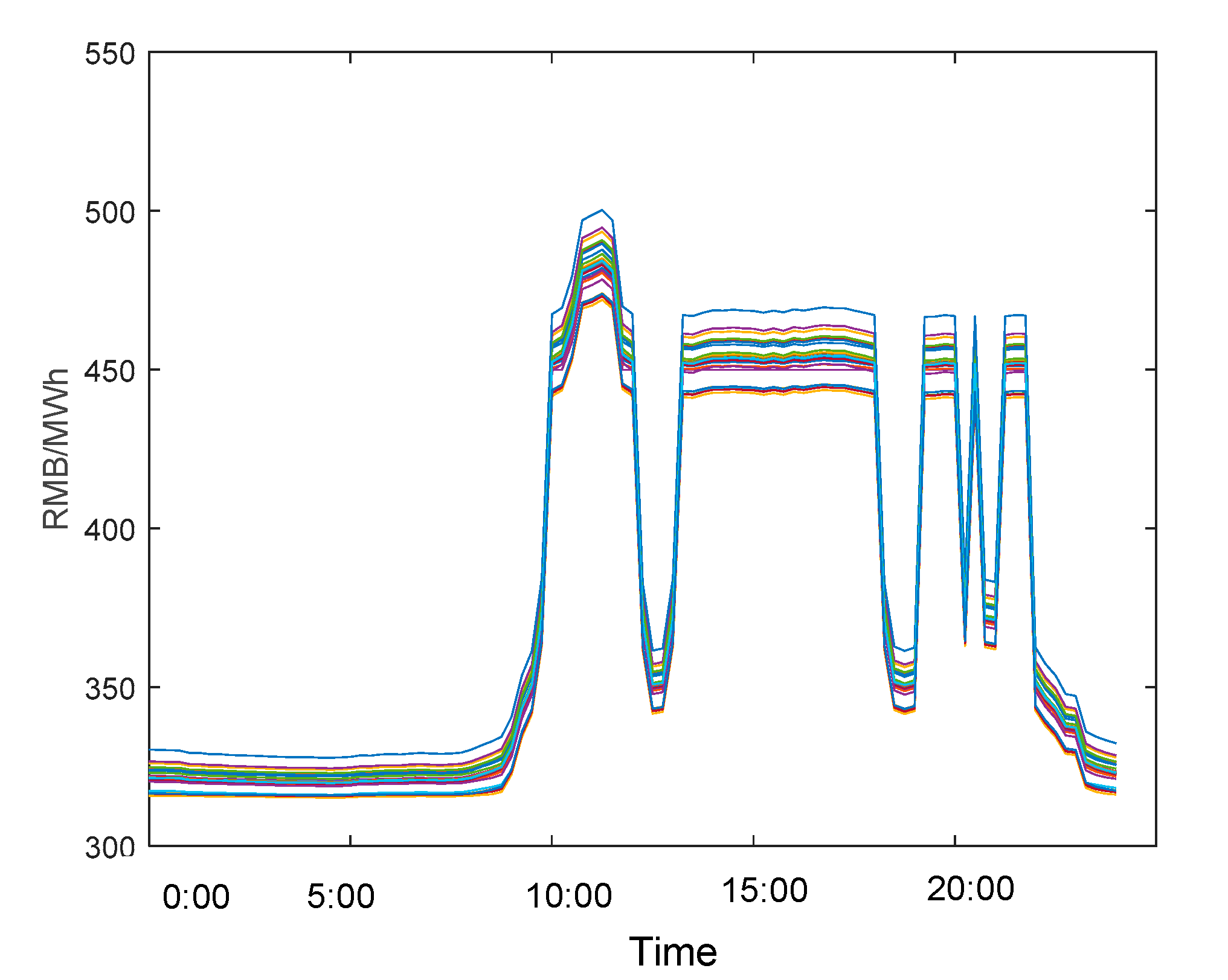 Sustainability 10 00298 g011 550