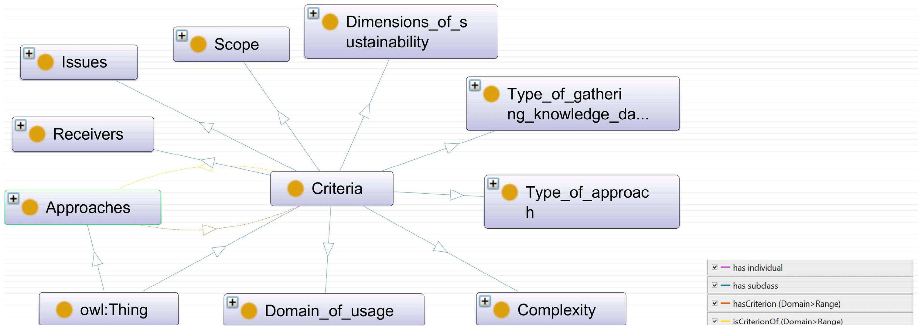 Sustainability 10 00300 g002 550