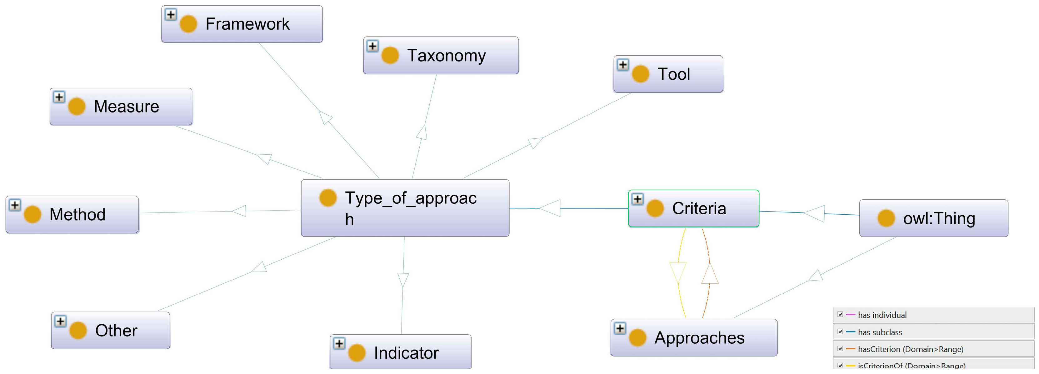Sustainability 10 00300 g003 550